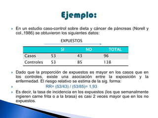 En un estudio caso-control sobre dieta y cáncer de páncreas (Norell y
col.,1986) se obtuvieron los siguientes datos:
 Dado que la proporción de expuestos es mayor en los casos que en
los controles, existe una asociación entre la exposición y la
enfermedad. El riesgo relativo se estima de la sig. forma:
 RR= (53/43) / (53/85)= 1,93
 Es decir, la tasa de incidencia en los expuestos (los que semanalmente
ingieren carne frita o a la brasa) es casi 2 veces mayor que en los no
expuestos.
SI NO TOTAL
Casos 53 43 96
Controles 53 85 138
EXPUESTOS
 