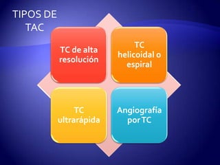 TC de alta
resolución
TC
helicoidal o
espiral
TC
ultrarápida
Angiografía
porTC
TIPOS DE
TAC
 