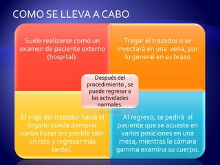 Suele realizarse como un
examen de paciente externo
(hospital).
Tragar el trazador o se
inyectará en una vena, por
lo general en su brazo
El viaje del trazador hacia el
órgano puede demorar
varias horas (es posible salir
un rato y regresar más
tarde).
Al regreso, se pedirá al
paciente que se acueste en
varias posiciones en una
mesa, mientras la cámara
gamma examina su cuerpo.
Después del
procedimiento , se
puede regresar a
las actividades
normales.
COMO SE LLEVA A CABO
 