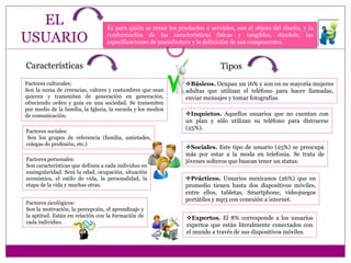 EL 
USUARIO 
Es para quién se crean los productos o servicios, son el objeto del diseño, y la 
conformación de las características físicas y tangibles, dándole, las 
especificaciones de manufactura y la definición de sus componentes. 
Características 
Factores culturales: 
Son la suma de creencias, valores y costumbres que sean 
quieren y transmiten de generación en generación, 
ofreciendo orden y guía en una sociedad. Se transmiten 
por medio de la familia, la Iglesia, la escuela y los medios 
de comunicación. 
Factores sociales: 
Son los grupos de referencia (familia, amistades, 
colegas de profesión, etc.) 
Factores personales: 
Son características que definen a cada individuo en 
susingularidad. Será la edad, ocupación, situación 
económica, el estilo de vida, la personalidad, la 
etapa de la vida y muchas otras. 
Factores sicológicos: 
Son la motivación, la percepción, el aprendizaje y 
la aptitud. Están en relación con la formación de 
cada individuo. 
Tipos 
Básicos. Ocupan un 16% y son en su mayoría mujeres 
adultas que utilizan el teléfono para hacer llamadas, 
enviar mensajes y tomar fotografías. 
Inquietos. Aquellos usuarios que no cuentan con 
un plan y sólo utilizan su teléfono para distraerse 
(25%). 
Sociales. Este tipo de usuario (25%) se preocupa 
más por estar a la moda en telefonía. Se trata de 
jóvenes solteros que buscan tener un status. 
Prácticos. Usuarios mexicanos (26%) que en 
promedio tienen hasta dos dispositivos móviles, 
entre ellos, tabletas, Smartphone, videojuegos 
portátiles y mp3 con conexión a internet. 
Expertos. El 8% corresponde a los usuarios 
expertos que están literalmente conectados con 
el mundo a través de sus dispositivos móviles. 
 
