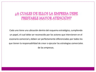 Cada uno tiene una ubicación dentro del esquema estratégico, cumpliendo 
un papel, el cual debe ser reconocido por los actores que intervienen en el 
escenario comercial y deben ser perfectamente diferenciados por todos los 
que tienen la responsabilidad de crear o ejecutar las estrategias comerciales 
de las empresas. 
 