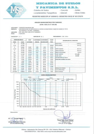 Estudios de suelos ok jfs