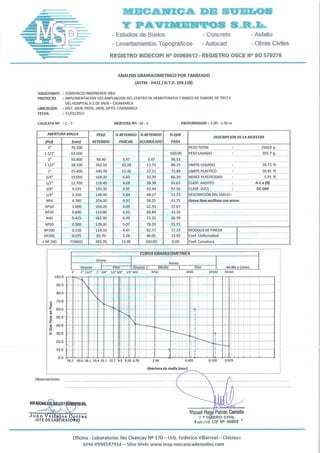 Estudios de suelos ok jfs