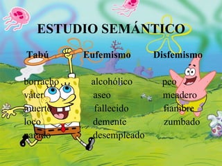 ESTUDIO SEMÁNTICO Tabú   Eufemismo  Disfemismo borracho  alcohólico  peo  váter  aseo  meadero muerto  fallecido  fiambre loco  demente  zumbado parado  desempleado  
