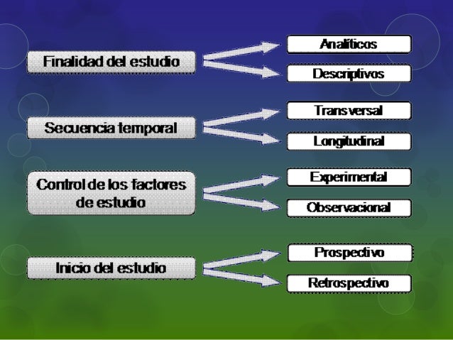 Estudios epidemiologicos