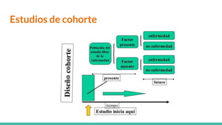 Estudios de cohorte
 