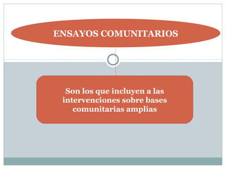ENSAYOS COMUNITARIOS
Son los que incluyen a las
intervenciones sobre bases
comunitarias amplias
 