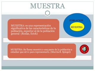 MUESTRA
POBLACION
MUESTRA
 