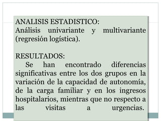ANALISIS ESTADISTICO:
Análisis univariante y multivariante
(regresión logística).
RESULTADOS:
Se han encontrado diferencias
significativas entre los dos grupos en la
variación de la capacidad de autonomía,
de la carga familiar y en los ingresos
hospitalarios, mientras que no respecto a
las visitas a urgencias.
ANALISIS ESTADISTICO:
Análisis univariante y multivariante
(regresión logística).
RESULTADOS:
Se han encontrado diferencias
significativas entre los dos grupos en la
variación de la capacidad de autonomía,
de la carga familiar y en los ingresos
hospitalarios, mientras que no respecto a
las visitas a urgencias.
 