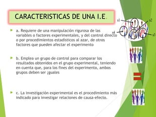 CARACTERISTICAS DE UNA I.E.
 a. Requiere de una manipulación rigurosa de las
variables o factores experimentales, y del control directo
o por procedimientos estadísticos al azar, de otros
factores que pueden afectar el experimento
 b. Emplea un grupo de control para comparar los
resultados obtenidos en el grupo experimental, teniendo
en cuenta que, para los fines del experimento, ambos
grupos deben ser ¡guales
 c. La investigación experimental es el procedimiento más
indicado para investigar relaciones de causa-efecto.
 