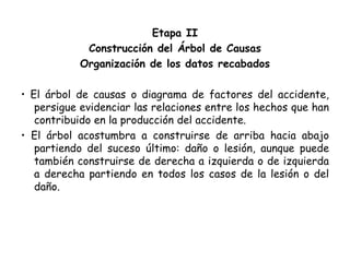 Etapa II
Construcción del Árbol de Causas
Organización de los datos recabados
• El árbol de causas o diagrama de factores del accidente,
persigue evidenciar las relaciones entre los hechos que han
contribuido en la producción del accidente.
• El árbol acostumbra a construirse de arriba hacia abajo
partiendo del suceso último: daño o lesión, aunque puede
también construirse de derecha a izquierda o de izquierda
a derecha partiendo en todos los casos de la lesión o del
daño.
 