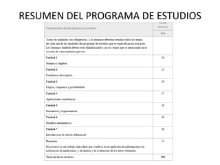 RESUMEN DEL PROGRAMA DE ESTUDIOS

 