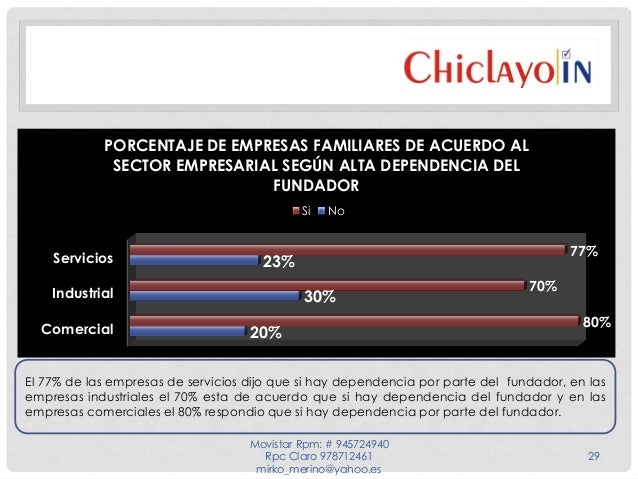 constitucion legal de formal y las empresas mercados de Estudios empresas familiares