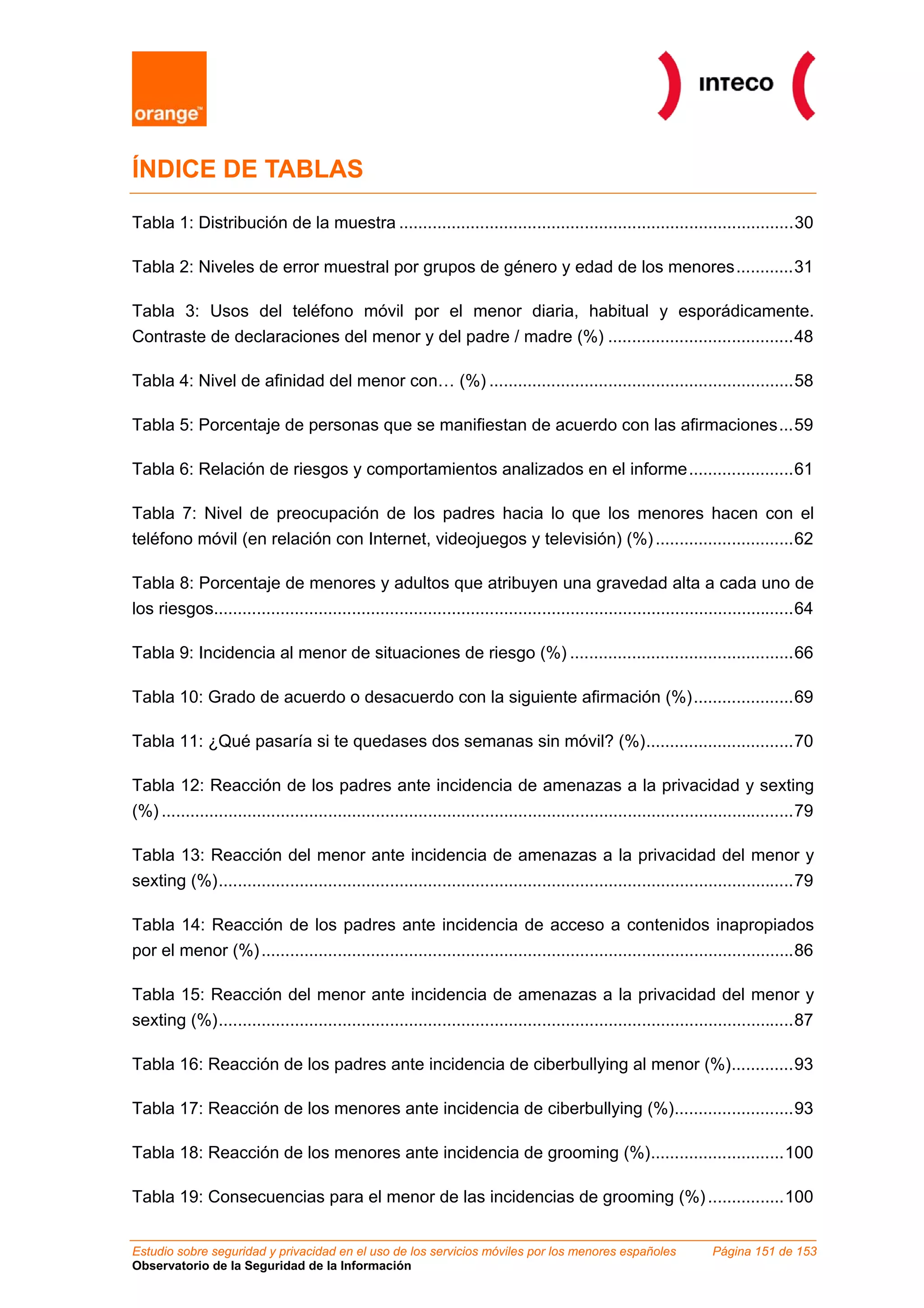 ÍNDICE DE TABLAS

Tabla 1: Distribución de la muestra ...................................................................................30

Tabla 2: Niveles de error muestral por grupos de género y edad de los menores............31

Tabla 3: Usos del teléfono móvil por el menor diaria, habitual y esporádicamente.
Contraste de declaraciones del menor y del padre / madre (%) .......................................48

Tabla 4: Nivel de afinidad del menor con… (%) ................................................................58

Tabla 5: Porcentaje de personas que se manifiestan de acuerdo con las afirmaciones...59

Tabla 6: Relación de riesgos y comportamientos analizados en el informe......................61

Tabla 7: Nivel de preocupación de los padres hacia lo que los menores hacen con el
teléfono móvil (en relación con Internet, videojuegos y televisión) (%) .............................62

Tabla 8: Porcentaje de menores y adultos que atribuyen una gravedad alta a cada uno de
los riesgos..........................................................................................................................64

Tabla 9: Incidencia al menor de situaciones de riesgo (%) ...............................................66

Tabla 10: Grado de acuerdo o desacuerdo con la siguiente afirmación (%).....................69

Tabla 11: ¿Qué pasaría si te quedases dos semanas sin móvil? (%)...............................70

Tabla 12: Reacción de los padres ante incidencia de amenazas a la privacidad y sexting
(%) .....................................................................................................................................79

Tabla 13: Reacción del menor ante incidencia de amenazas a la privacidad del menor y
sexting (%).........................................................................................................................79

Tabla 14: Reacción de los padres ante incidencia de acceso a contenidos inapropiados
por el menor (%) ................................................................................................................86

Tabla 15: Reacción del menor ante incidencia de amenazas a la privacidad del menor y
sexting (%).........................................................................................................................87

Tabla 16: Reacción de los padres ante incidencia de ciberbullying al menor (%).............93

Tabla 17: Reacción de los menores ante incidencia de ciberbullying (%).........................93

Tabla 18: Reacción de los menores ante incidencia de grooming (%)............................100

Tabla 19: Consecuencias para el menor de las incidencias de grooming (%) ................100


Estudio sobre seguridad y privacidad en el uso de los servicios móviles por los menores españoles                     Página 151 de 153
Observatorio de la Seguridad de la Información
 