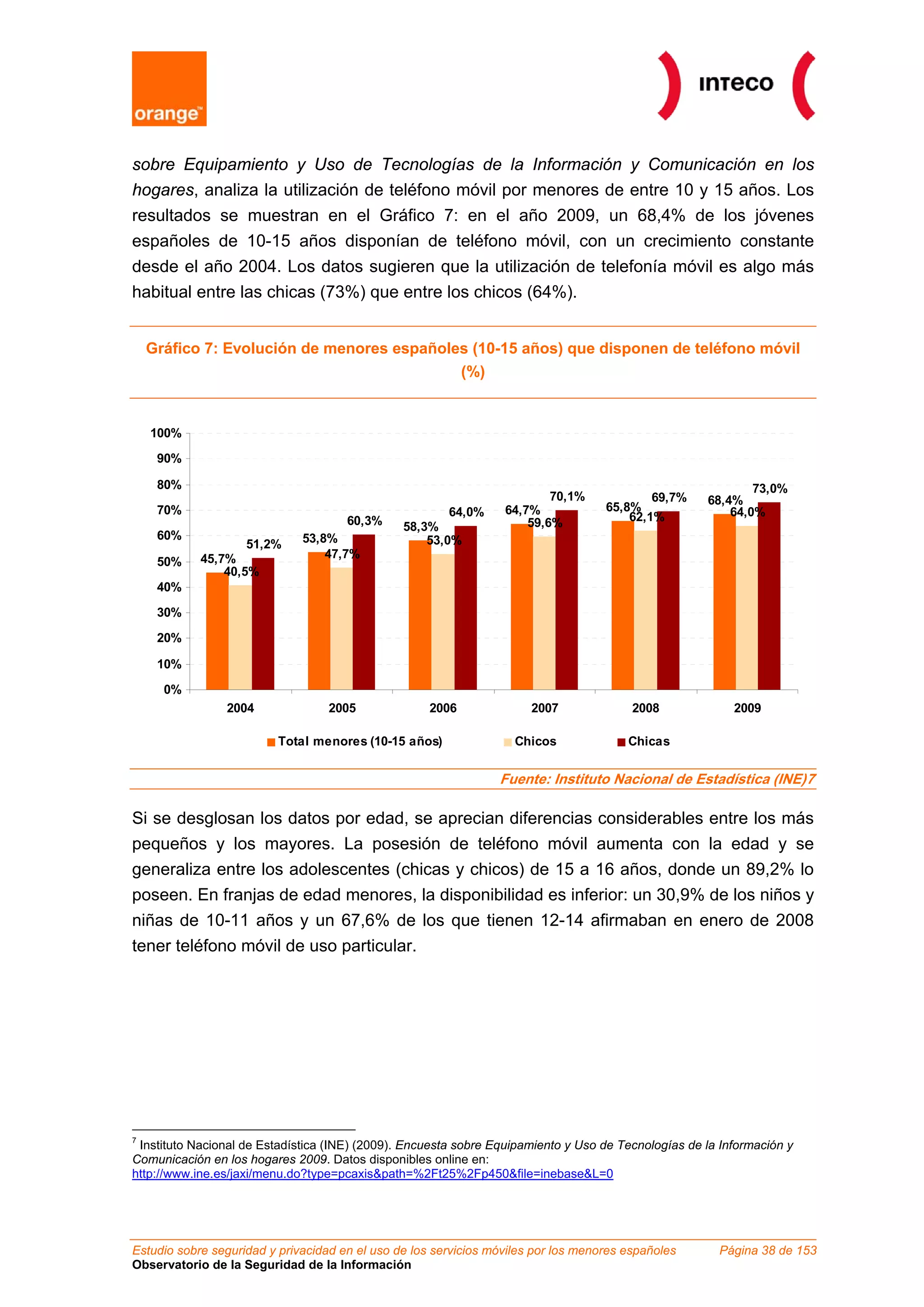 sobre Equipamiento y Uso de Tecnologías de la Información y Comunicación en los
hogares, analiza la utilización de teléfono móvil por menores de entre 10 y 15 años. Los
resultados se muestran en el Gráfico 7: en el año 2009, un 68,4% de los jóvenes
españoles de 10-15 años disponían de teléfono móvil, con un crecimiento constante
desde el año 2004. Los datos sugieren que la utilización de telefonía móvil es algo más
habitual entre las chicas (73%) que entre los chicos (64%).


    Gráfico 7: Evolución de menores españoles (10-15 años) que disponen de teléfono móvil
                                            (%)


    100%
     90%

     80%                                                                                                     73,0%
                                                                          70,1%             69,7%    68,4%
     70%                                                64,0%     64,7%             65,8%                64,0%
                                      60,3%                           59,6%             62,1%
                                                58,3%
     60%                      53,8%                 53,0%
                    51,2%
            45,7%                 47,7%
     50%
                40,5%
     40%
     30%

     20%

     10%

      0%
                2004               2005              2006              2007              2008             2009

                          Total menores (10-15 años)                Chicos              Chicas


                                                                 Fuente: Instituto Nacional de Estadística (INE)7

Si se desglosan los datos por edad, se aprecian diferencias considerables entre los más
pequeños y los mayores. La posesión de teléfono móvil aumenta con la edad y se
generaliza entre los adolescentes (chicas y chicos) de 15 a 16 años, donde un 89,2% lo
poseen. En franjas de edad menores, la disponibilidad es inferior: un 30,9% de los niños y
niñas de 10-11 años y un 67,6% de los que tienen 12-14 afirmaban en enero de 2008
tener teléfono móvil de uso particular.




7
 Instituto Nacional de Estadística (INE) (2009). Encuesta sobre Equipamiento y Uso de Tecnologías de la Información y
Comunicación en los hogares 2009. Datos disponibles online en:
http://www.ine.es/jaxi/menu.do?type=pcaxis&path=%2Ft25%2Fp450&file=inebase&L=0




Estudio sobre seguridad y privacidad en el uso de los servicios móviles por los menores españoles      Página 38 de 153
Observatorio de la Seguridad de la Información
 