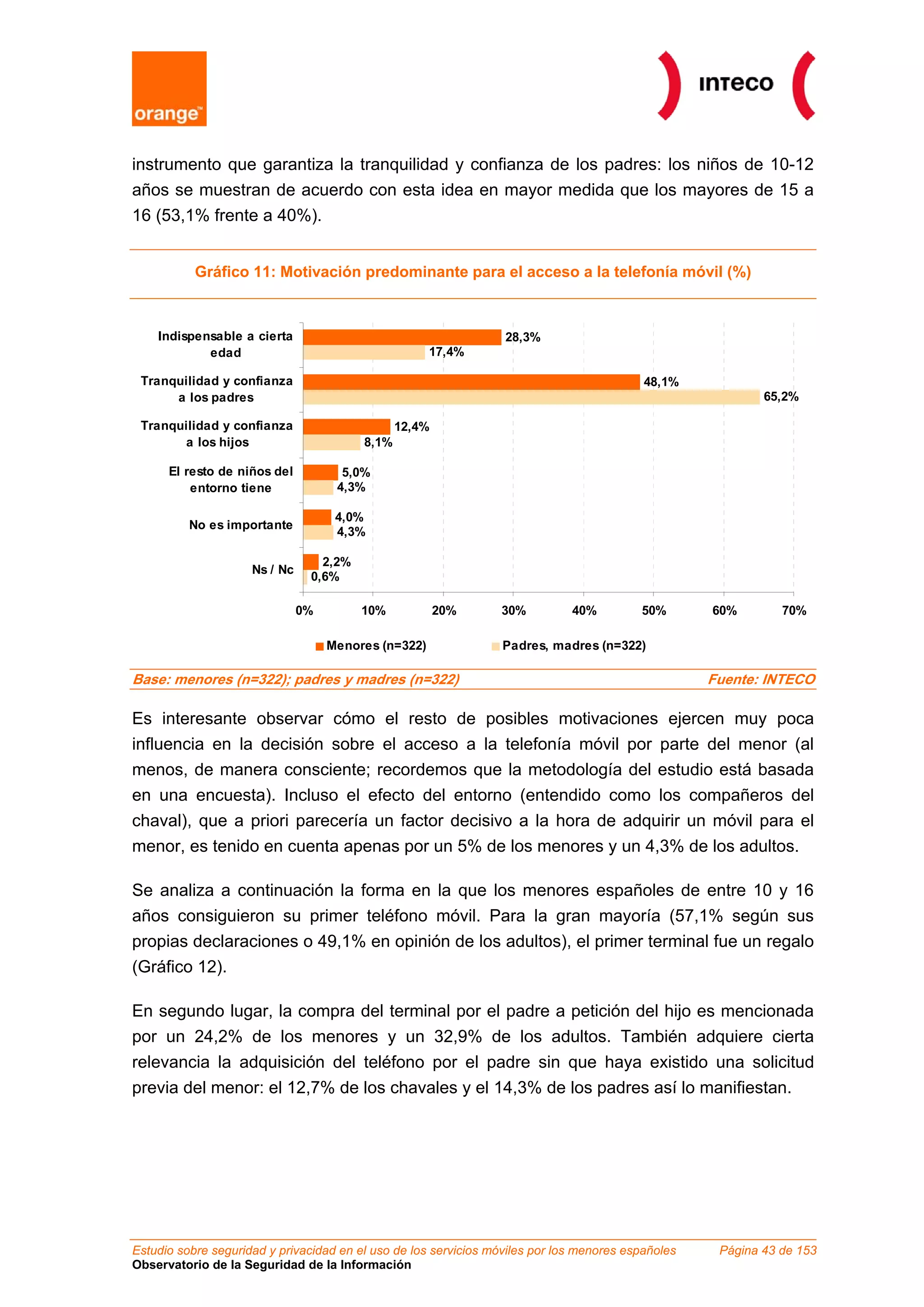 instrumento que garantiza la tranquilidad y confianza de los padres: los niños de 10-12
años se muestran de acuerdo con esta idea en mayor medida que los mayores de 15 a
16 (53,1% frente a 40%).


           Gráfico 11: Motivación predominante para el acceso a la telefonía móvil (%)



    Indispensable a cierta                                        28,3%
            edad                                      17,4%

 Tranquilidad y confianza                                                                  48,1%
      a los padres                                                                                          65,2%

 Tranquilidad y confianza                       12,4%
       a los hijos                       8,1%

      El resto de niños del           5,0%
          entorno tiene              4,3%

                                     4,0%
          No es importante
                                     4,3%

                                  2,2%
                     Ns / Nc
                                0,6%

                               0%        10%            20%      30%          40%         50%       60%        70%

                                    Menores (n=322)               Padres, madres (n=322)

Base: menores (n=322); padres y madres (n=322)                                                      Fuente: INTECO

Es interesante observar cómo el resto de posibles motivaciones ejercen muy poca
influencia en la decisión sobre el acceso a la telefonía móvil por parte del menor (al
menos, de manera consciente; recordemos que la metodología del estudio está basada
en una encuesta). Incluso el efecto del entorno (entendido como los compañeros del
chaval), que a priori parecería un factor decisivo a la hora de adquirir un móvil para el
menor, es tenido en cuenta apenas por un 5% de los menores y un 4,3% de los adultos.

Se analiza a continuación la forma en la que los menores españoles de entre 10 y 16
años consiguieron su primer teléfono móvil. Para la gran mayoría (57,1% según sus
propias declaraciones o 49,1% en opinión de los adultos), el primer terminal fue un regalo
(Gráfico 12).

En segundo lugar, la compra del terminal por el padre a petición del hijo es mencionada
por un 24,2% de los menores y un 32,9% de los adultos. También adquiere cierta
relevancia la adquisición del teléfono por el padre sin que haya existido una solicitud
previa del menor: el 12,7% de los chavales y el 14,3% de los padres así lo manifiestan.




Estudio sobre seguridad y privacidad en el uso de los servicios móviles por los menores españoles    Página 43 de 153
Observatorio de la Seguridad de la Información
 
