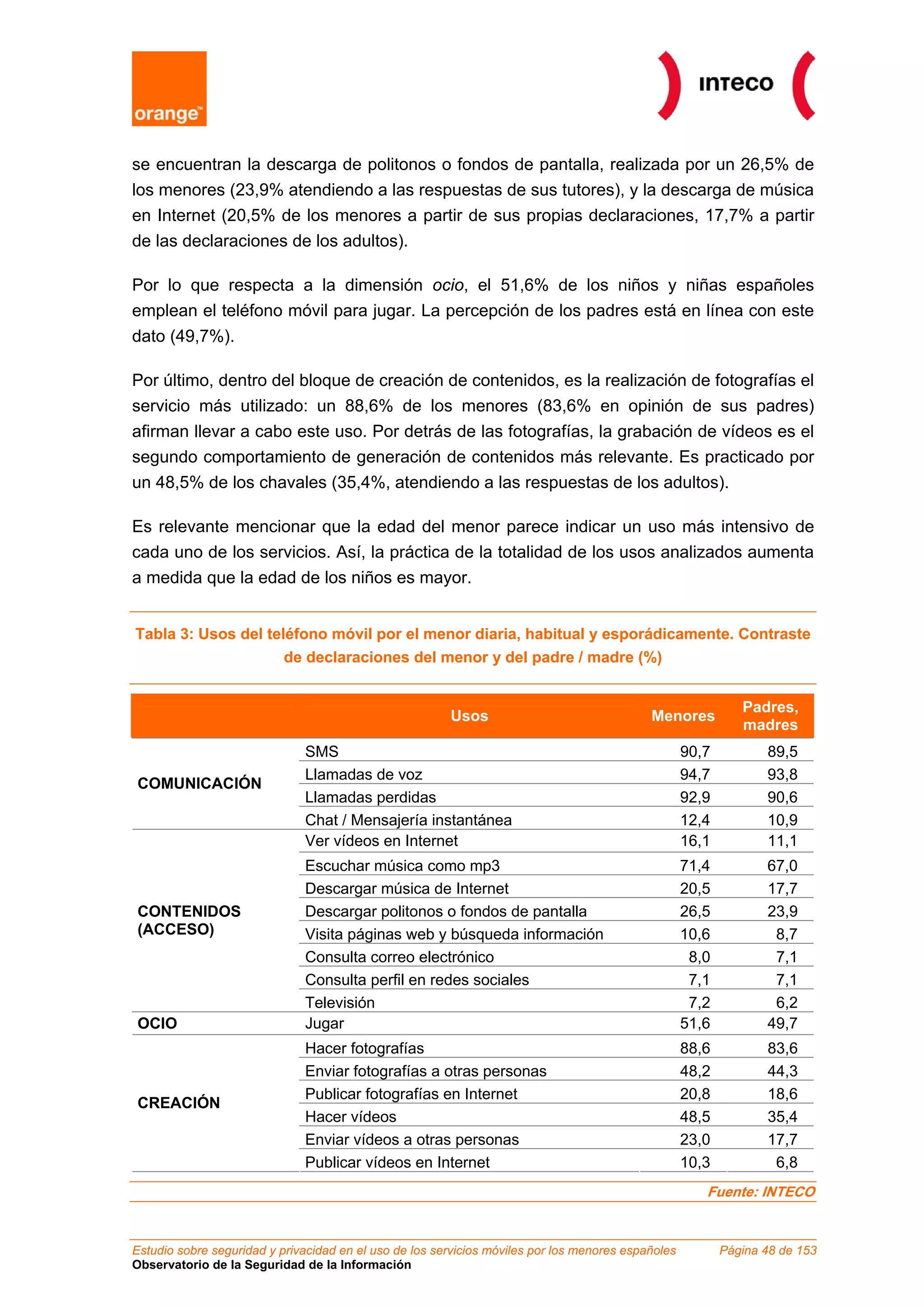 se encuentran la descarga de politonos o fondos de pantalla, realizada por un 26,5% de
los menores (23,9% atendiendo a las respuestas de sus tutores), y la descarga de música
en Internet (20,5% de los menores a partir de sus propias declaraciones, 17,7% a partir
de las declaraciones de los adultos).

Por lo que respecta a la dimensión ocio, el 51,6% de los niños y niñas españoles
emplean el teléfono móvil para jugar. La percepción de los padres está en línea con este
dato (49,7%).

Por último, dentro del bloque de creación de contenidos, es la realización de fotografías el
servicio más utilizado: un 88,6% de los menores (83,6% en opinión de sus padres)
afirman llevar a cabo este uso. Por detrás de las fotografías, la grabación de vídeos es el
segundo comportamiento de generación de contenidos más relevante. Es practicado por
un 48,5% de los chavales (35,4%, atendiendo a las respuestas de los adultos).

Es relevante mencionar que la edad del menor parece indicar un uso más intensivo de
cada uno de los servicios. Así, la práctica de la totalidad de los usos analizados aumenta
a medida que la edad de los niños es mayor.


Tabla 3: Usos del teléfono móvil por el menor diaria, habitual y esporádicamente. Contraste
                     de declaraciones del menor y del padre / madre (%)


                                                                                                              Padres,
                                                        Usos                                Menores
                                                                                                              madres
                              SMS                                                                   90,7          89,5
                              Llamadas de voz                                                       94,7          93,8
COMUNICACIÓN
                              Llamadas perdidas                                                     92,9          90,6
                              Chat / Mensajería instantánea                                         12,4          10,9
                              Ver vídeos en Internet                                                16,1          11,1
                              Escuchar música como mp3                                              71,4          67,0
                              Descargar música de Internet                                          20,5          17,7
CONTENIDOS                    Descargar politonos o fondos de pantalla                              26,5          23,9
(ACCESO)                      Visita páginas web y búsqueda información                             10,6           8,7
                              Consulta correo electrónico                                            8,0           7,1
                              Consulta perfil en redes sociales                                      7,1           7,1
                              Televisión                                                             7,2           6,2
OCIO                          Jugar                                                                 51,6          49,7
                              Hacer fotografías                                                     88,6          83,6
                              Enviar fotografías a otras personas                                   48,2          44,3
                              Publicar fotografías en Internet                                      20,8          18,6
CREACIÓN
                              Hacer vídeos                                                          48,5          35,4
                              Enviar vídeos a otras personas                                        23,0          17,7
                              Publicar vídeos en Internet                                           10,3           6,8
                                                                                                       Fuente: INTECO


Estudio sobre seguridad y privacidad en el uso de los servicios móviles por los menores españoles          Página 48 de 153
Observatorio de la Seguridad de la Información
 