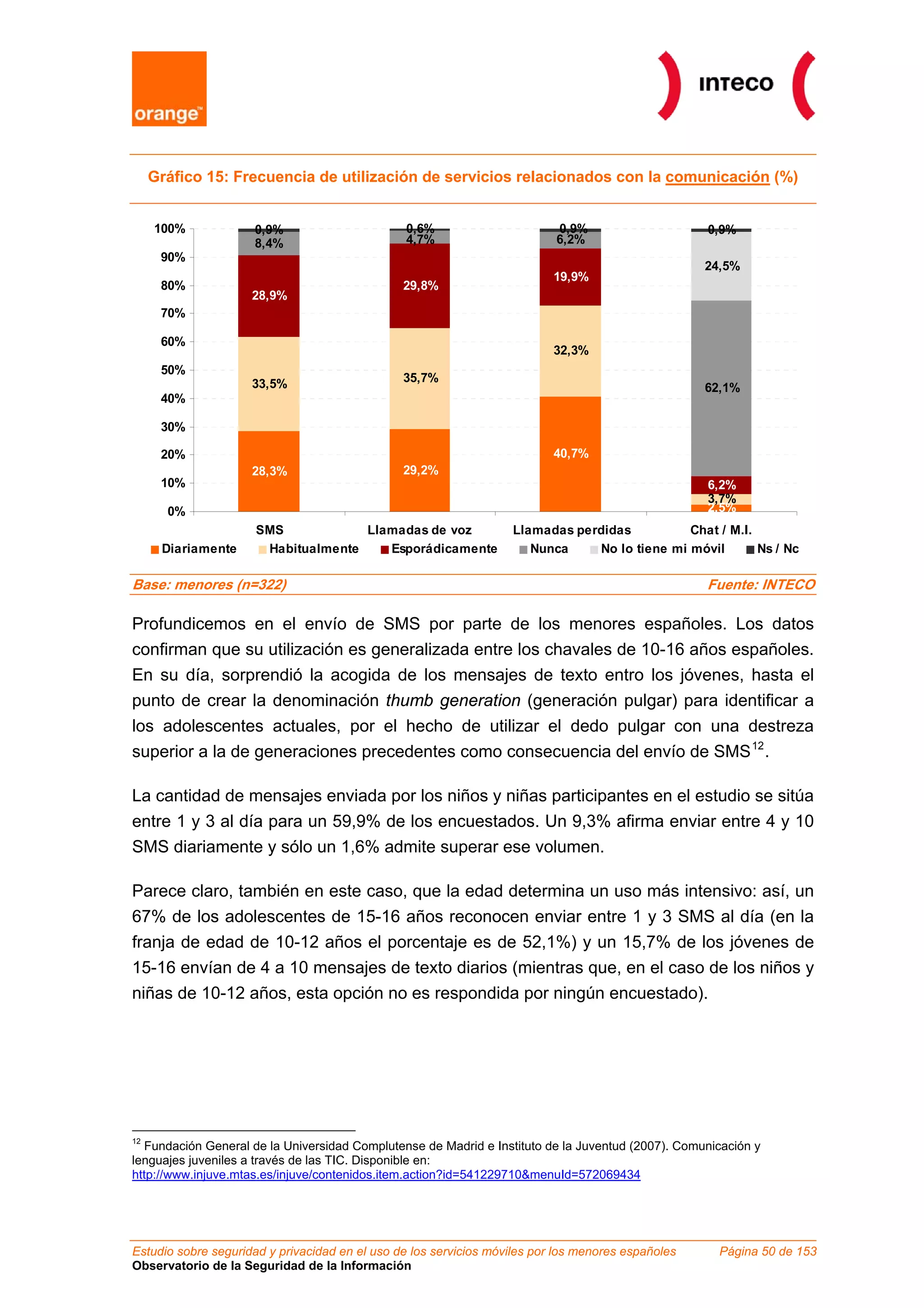 Gráfico 15: Frecuencia de utilización de servicios relacionados con la comunicación (%)


     100%            0,9%                       0,6%                       0,9%                     0,9%
                     8,4%                       4,7%                       6,2%
      90%
                                                                                                    24,5%
                                                                           19,9%
      80%                                       29,8%
                     28,9%
      70%

      60%
                                                                           32,3%
      50%
                     33,5%                      35,7%
                                                                                                    62,1%
      40%

      30%

      20%                                                                  40,7%
                     28,3%                      29,2%
      10%                                                                                           6,2%
                                                                                                    3,7%
       0%                                                                                           2,5%
                      SMS            Llamadas de voz               Llamadas perdidas          Chat / M.I.
      Diariamente      Habitualmente    Esporádicamente               Nunca    No lo tiene mi móvil       Ns / Nc

Base: menores (n=322)                                                                               Fuente: INTECO

Profundicemos en el envío de SMS por parte de los menores españoles. Los datos
confirman que su utilización es generalizada entre los chavales de 10-16 años españoles.
En su día, sorprendió la acogida de los mensajes de texto entro los jóvenes, hasta el
punto de crear la denominación thumb generation (generación pulgar) para identificar a
los adolescentes actuales, por el hecho de utilizar el dedo pulgar con una destreza
superior a la de generaciones precedentes como consecuencia del envío de SMS 12 .

La cantidad de mensajes enviada por los niños y niñas participantes en el estudio se sitúa
entre 1 y 3 al día para un 59,9% de los encuestados. Un 9,3% afirma enviar entre 4 y 10
SMS diariamente y sólo un 1,6% admite superar ese volumen.

Parece claro, también en este caso, que la edad determina un uso más intensivo: así, un
67% de los adolescentes de 15-16 años reconocen enviar entre 1 y 3 SMS al día (en la
franja de edad de 10-12 años el porcentaje es de 52,1%) y un 15,7% de los jóvenes de
15-16 envían de 4 a 10 mensajes de texto diarios (mientras que, en el caso de los niños y
niñas de 10-12 años, esta opción no es respondida por ningún encuestado).




12
  Fundación General de la Universidad Complutense de Madrid e Instituto de la Juventud (2007). Comunicación y
lenguajes juveniles a través de las TIC. Disponible en:
http://www.injuve.mtas.es/injuve/contenidos.item.action?id=541229710&menuId=572069434




Estudio sobre seguridad y privacidad en el uso de los servicios móviles por los menores españoles     Página 50 de 153
Observatorio de la Seguridad de la Información
 