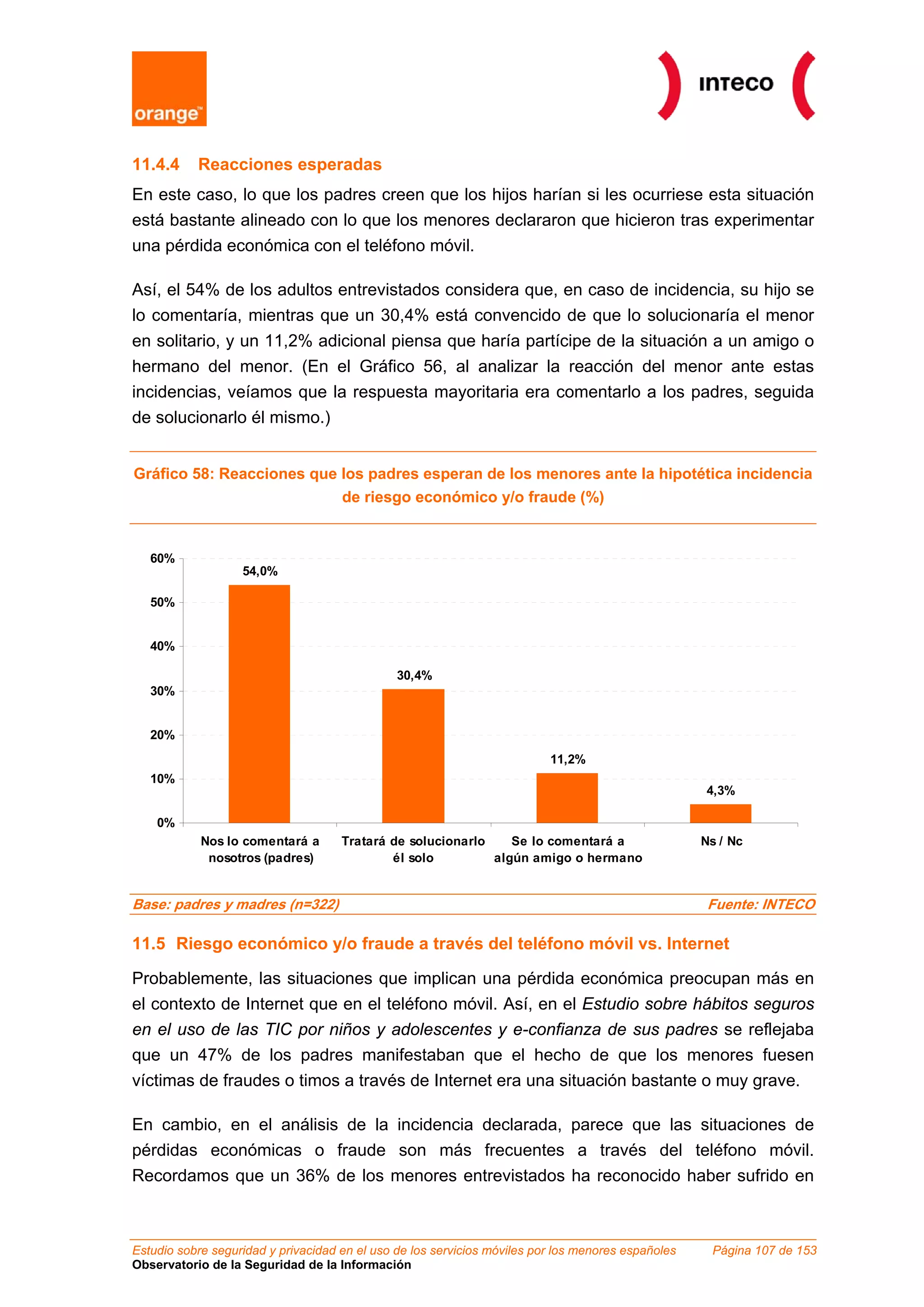11.4.4 Reacciones esperadas
En este caso, lo que los padres creen que los hijos harían si les ocurriese esta situación
está bastante alineado con lo que los menores declararon que hicieron tras experimentar
una pérdida económica con el teléfono móvil.
Así, el 54% de los adultos entrevistados considera que, en caso de incidencia, su hijo se
lo comentaría, mientras que un 30,4% está convencido de que lo solucionaría el menor
en solitario, y un 11,2% adicional piensa que haría partícipe de la situación a un amigo o
hermano del menor. (En el Gráfico 56, al analizar la reacción del menor ante estas
incidencias, veíamos que la respuesta mayoritaria era comentarlo a los padres, seguida
de solucionarlo él mismo.)
Gráfico 58: Reacciones que los padres esperan de los menores ante la hipotética incidencia
de riesgo económico y/o fraude (%)
54,0%
30,4%
11,2%
4,3%
0%
10%
20%
30%
40%
50%
60%
Nos lo comentará a
nosotros (padres)
Tratará de solucionarlo
él solo
Se lo comentará a
algún amigo o hermano
Ns / Nc
Base: padres y madres (n=322) Fuente: INTECO
11.5 Riesgo económico y/o fraude a través del teléfono móvil vs. Internet
Probablemente, las situaciones que implican una pérdida económica preocupan más en
el contexto de Internet que en el teléfono móvil. Así, en el Estudio sobre hábitos seguros
en el uso de las TIC por niños y adolescentes y e-confianza de sus padres se reflejaba
que un 47% de los padres manifestaban que el hecho de que los menores fuesen
víctimas de fraudes o timos a través de Internet era una situación bastante o muy grave.
En cambio, en el análisis de la incidencia declarada, parece que las situaciones de
pérdidas económicas o fraude son más frecuentes a través del teléfono móvil.
Recordamos que un 36% de los menores entrevistados ha reconocido haber sufrido en
Estudio sobre seguridad y privacidad en el uso de los servicios móviles por los menores españoles Página 107 de 153
Observatorio de la Seguridad de la Información
 