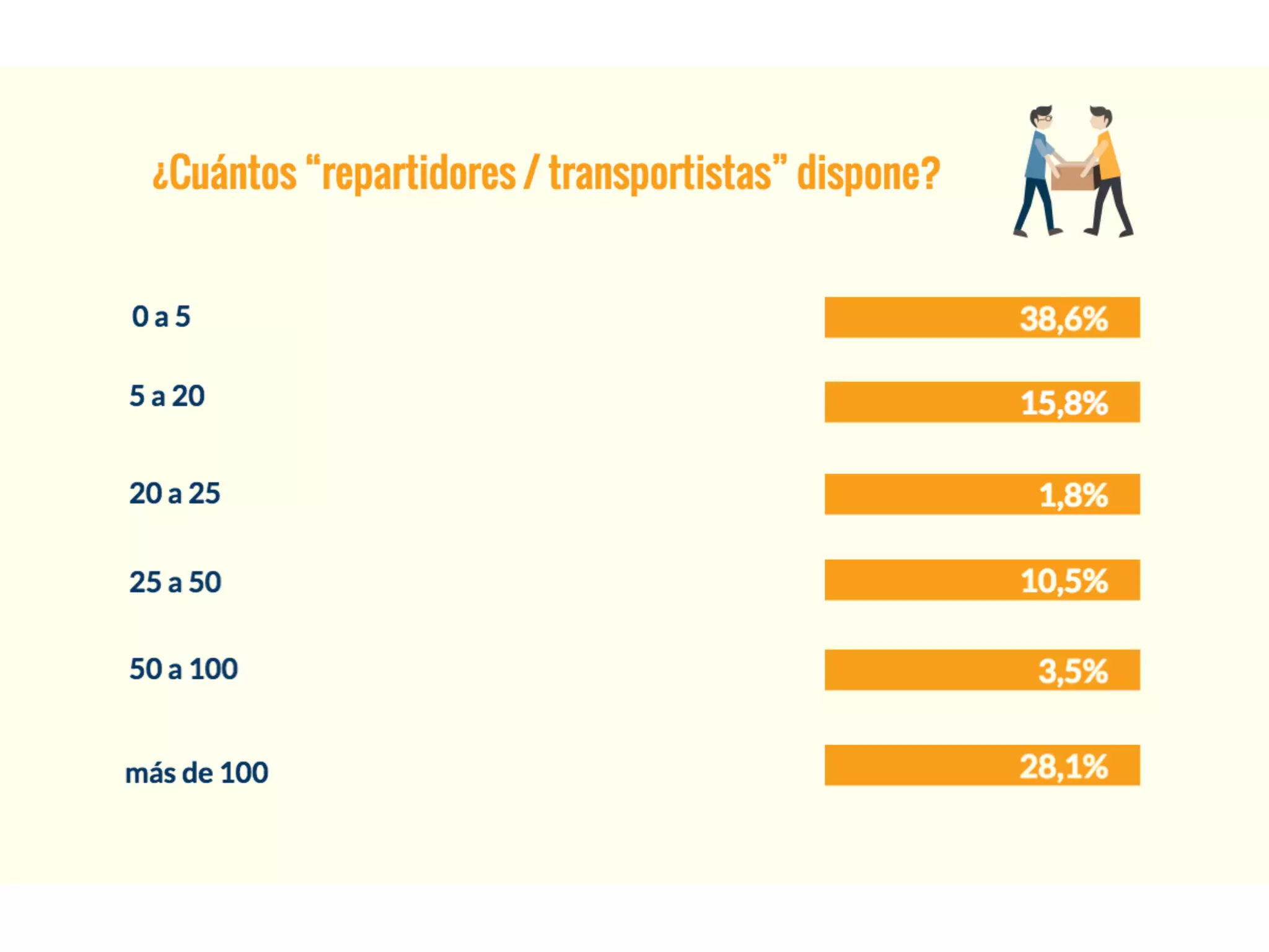2º Estudio de SoftDoit y Citet sobre "El software de movilidad en las empresas de logística y transporte"