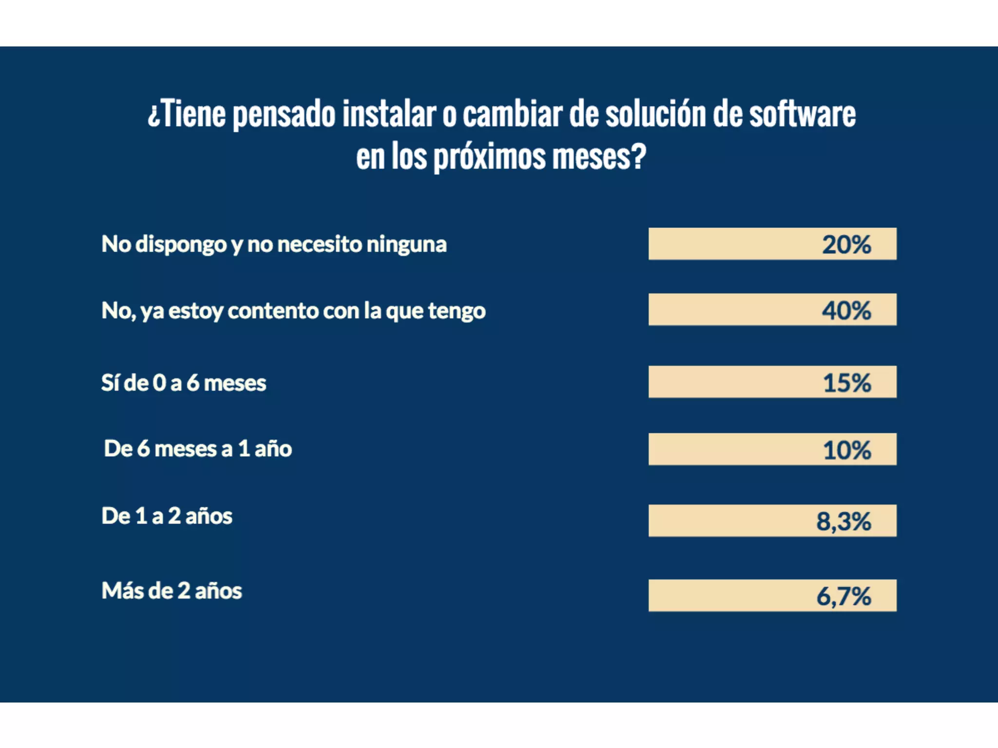 2º Estudio de SoftDoit y Citet sobre "El software de movilidad en las empresas de logística y transporte"