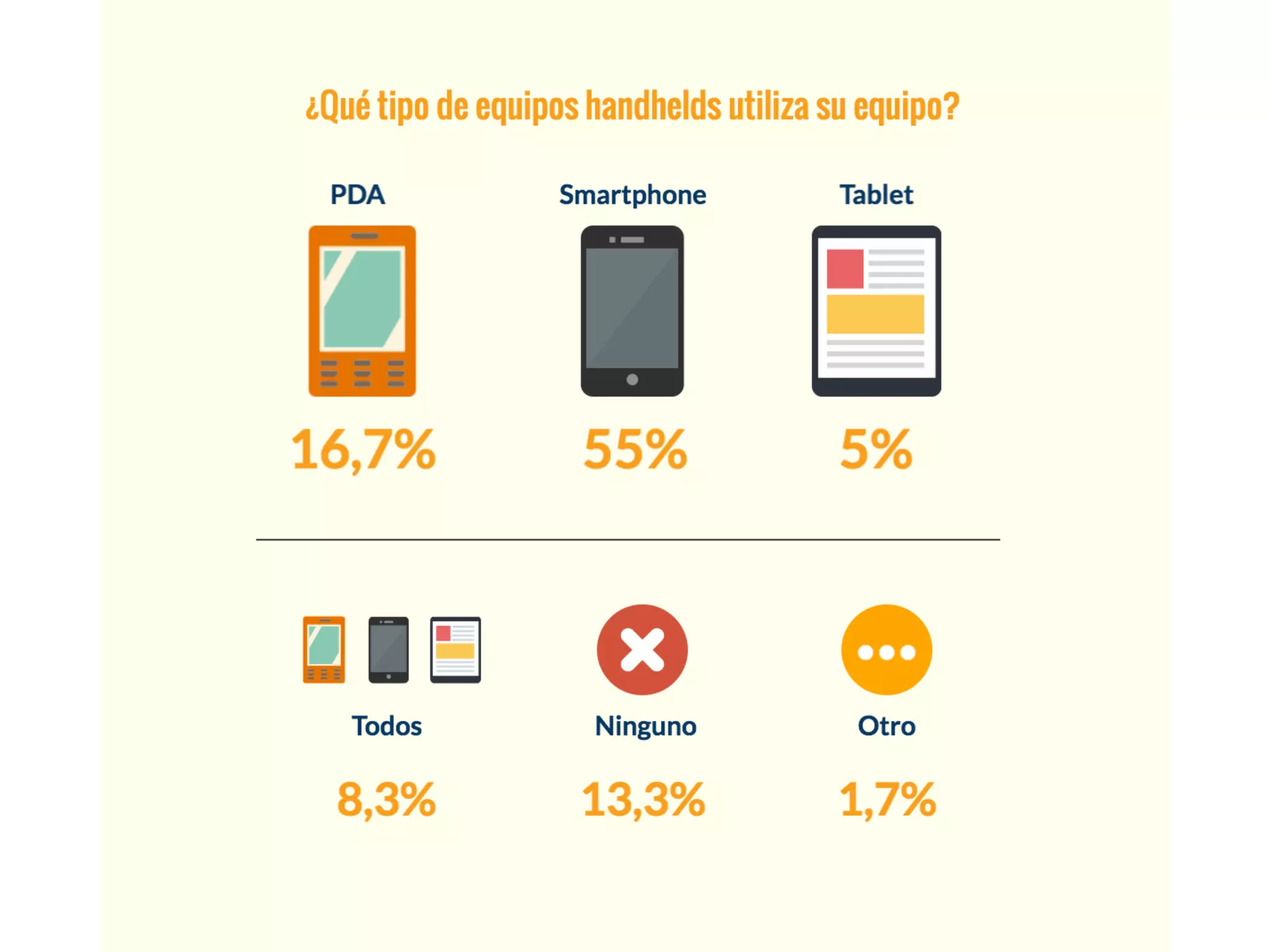 2º Estudio de SoftDoit y Citet sobre "El software de movilidad en las empresas de logística y transporte"