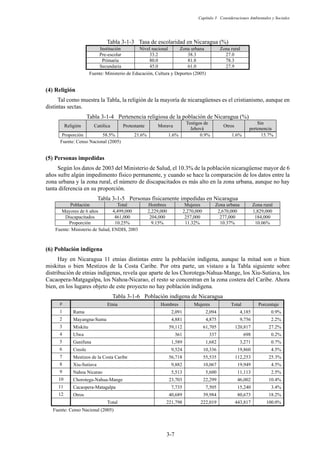 Capítulo 3 Consideraciones Ambientales y Sociales
3-7
Tabla 3-1-3 Tasa de escolaridad en Nicaragua (%)
Institución Nivel nacional Zona urbana Zona rural
Pre-escolar 33.2 38.3 27.0
Primaria 80.0 81.8 78.3
Secundaria 45.0 61.0 27.9
Fuente: Ministerio de Educación, Cultura y Deportes (2005)
Religión
Tal como muestra la Tabla, la religión de la mayoría de nicaragüenses es el cristianismo, aunque en
distintas sectas.
Tabla 3-1-4 Pertenencia religiosa de la población de Nicaragua (%)
Religión Católica Protestante Morava
Testigos de
Jehová
Otros
Sin
pertenencia
Proporción 58.5% 21.6% 1.6% 0.9% 1.6% 15.7%
Fuente: Censo Nacional (2005)
Personas impedidas
Según los datos de 2003 del Ministerio de Salud, el 10.3% de la población nicaragüense mayor de 6
años sufre algún impedimento físico permanente, y cuando se hace la comparación de los datos entre la
zona urbana y la zona rural, el número de discapacitados es más alto en la zona urbana, aunque no hay
tanta diferencia en su proporción.
Tabla 3-1-5 Personas físicamente impedidas en Nicaragua
Población Total Hombres Mujeres Zona urbana Zona rural
Mayores de 6 años 4,499,000 2,229,000 2,270,000 2,670,000 1,829,000
Discapacitados 461,000 204,000 257,000 277,000 184,000
Proporción 10.25% 9.15% 11.32% 10.37% 10.06%
Fuente: Ministerio de Salud, ENDIS, 2003
Población indígena
Hay en Nicaragua 11 etnias distintas entre la población indígena, aunque la mitad son o bien
miskitus o bien Mestizos de la Costa Caribe. Por otra parte, un vistazo a la Tabla siguiente sobre
distribución de etnias indígenas, revela que aparte de los Chorotega-Nahua-Mange, los Xiu-Sutiava, los
Cacaopera-Matgagalpa, los Nahoa-Nicarao, el resto se concentran en la zona costera del Caribe. Ahora
bien, en los lugares objeto de este proyecto no hay población indígena.
Tabla 3-1-6 Población indígena de Nicaragua
# Etnia Hombres Mujeres Total Porcentaje
1 Rama 2,091 2,094 4,185 0.9%
2 Mayangna-Sumu 4,881 4,875 9,756 2.2%
3 Miskitu 59,112 61,705 120,817 27.2%
4 Ulwa 361 337 698 0.2%
5 Ganifuna 1,589 1,682 3,271 0.7%
6 Creole 9,524 10,336 19,860 4.5%
7 Mestizos de la Costa Caribe 56,718 55,535 112,253 25.3%
8 Xiu-Sutiava 9,882 10,067 19,949 4.5%
9 Nahoa Nicarao 5,513 5,600 11,113 2.5%
10 Chorotega-Nahua-Mange 23,703 22,299 46,002 10.4%
11 Cacaopera-Matagalpa 7,735 7,505 15,240 3.4%
12 Otros 40,689 39,984 80,673 18.2%
Total 221,798 222,019 443,817 100.0%
Fuente: Censo Nacional (2005)
 