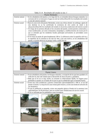 Capítulo 3 Consideraciones Ambientales y Sociales
3-11
Tabla 3-1-8 Resultados del estudio in situ -1
Puente Mulukukú
Entorno natural 䞉 En los alrededores del puente y a lo largo del río, se extienden densos bosques naturales. La
corriente del río es lenta pero el agua no está tan turbia.(Describir los resultados del estudio
in situ del entorno natural)
Entorno social 䞉 Hacia la zona norte del puente Mulukukú, existe una clínica dental, sin embargo, aparte de
este dentista no se ha confirmado la existencia de otro centro de salud o de
educación.(Describir los resultados del estudio in situ de las condiciones del entorno social)
䞉 A lo largo de la carretera ubicada en las cercanías del puente, existen puestos comerciales y
zonas residenciales, así como restaurantes, hospedajes y establecimientos de recreo por lo
que se entiende que los residentes locales participan activamente en actividades socio
económicas.
䞉 El río tiene un ancho de aproximadamente 100 m. La diferencia entre la superficie del río y
la superficie de la carretera es de más de 10m y por este motivo, en los alrededores del
puente, se puede observar un paisaje verde a orillas del río.
Puente Lisawe
Entorno natural 䞉 En los alrededores del puente, los bosques naturales, a excepción de los que han quedado a la
orilla del río, han sido talados para el desarrollo de áreas de pasto y ganadería.
䞉 Dado que el río no es muy ancho, la corriente es relativamente rápida. En lugares poco
profundos se puede ver el fondo del río por lo que la calidad del agua es bastante buena.
Entorno social 䞉 Existe una zona residencial y puestos comerciales aproximadamente a 500 m. al sur del
puente existente. La mayoría de casas tienen patio trasero y existe una tienda de artículos de
uso doméstico.
䞉 Ya que la población es pequeña, existe una pequeña iglesia al borde de la carretera (con
capacidad para 10-20 personas), pero no existen otras instalaciones de servicio social.
䞉 El río es utilizado por los pobladores como lavandería.
 