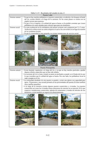 Capítulo 3 Consideraciones Ambientales y Sociales
3-12
Tabla 3-1-9 Resultados del estudio in situ -2
Puente Labú
Entorno natural 䞉 Ya que no hay muchos pobladores ni puestos comerciales, en adición a los bosques al borde
del río, existen árboles a lo largo de la carretera. En las zonas planas se cuenta con un
amplio terreno para pastoreo.
䞉 Ya que el río es angosto y la calidad del agua es buena, se ha podido constatar que vienen
pobladores de zonas alejadas para colectar agua para uso doméstico.
Entorno social 䞉 La zona residencial en los alrededores del puente existente está compuesto por 2 o 3 casas.
Arriba de la colina existe un centro religioso el cual se ha convertido en un lugar de reunión
de los residentes locales.
䞉 Ya que la comunidad es muy pequeña, no existen instalaciones de servicio social.
Puente Prinzapolka
Entorno natural 䞉 Existe bastante vegetación a lo largo del río, y ya que no hay muchos pastizales, quedan
algunos árboles esparcidos que no han sido talados.
䞉 La corriente del río es lenta y desde un punto no profundo se puede ver el fondo del río por
lo que considera que la calidad del agua es buena. Por otro lado, los pobladores lavan la
ropa y juegan en el río.
Entorno social 䞉 La comunidad alrededor de este puente es grande y existe una iglesia con capacidad para
aprox. 50 personas y una escuela primaria en las proximidades del puente.(Existen también
otras capillas pequeñas)
䞉 A lo largo de la carretera existen algunos puestos comerciales y viviendas. Los puestos
comerciales así como las viviendas tienen estructuras de concreto en su mayoría. En lo que
respecta a instalaciones comerciales, además de restaurantes y tiendas de artículos de uso
doméstico, existe también un negocio de almacenamiento.
 