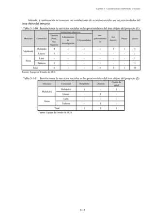 Capítulo 3 Consideraciones Ambientales y Sociales
3-13
Además, a continuación se resumen las instalaciones de servicios sociales en las proximidades del
área objeto del proyecto.
Tabla 3-1-10 Instalaciones de servicios sociales en las proximidades del área objeto del proyecto (1)
Municipio Comunidad
Instituciones educativas
Inst.
gubernamental
es
Inst.
deportiv.
Parque Iglesias
Escuela
Prim.,
Sec.
Superior
Laboratorios
de
investigación
Universidades
Mulukukú
Mulukukú 4 1 1 1 1 1 5
Lisawe 1 - - - - - 1
Siuna
Labú - - - - - - 1
Tadazna 1 - - 1 - - 3
Total 6 1 1 2 1 1 10
Fuento: Equipo de Estudio de JICA
Tabla 3-1-11 Instalaciones de servicios sociales en las proximidades del área objeto del proyecto (2)
Municipio Comunidad Hospitales Clínicas
Centro de
salud
Mulukukú
Mulukukú 1 - 1
Lisawe - 1 -
Siuna
Labú - - -
Tadazna - 1 -
Total 1 2 1
Fuento: Equipo de Estudio de JICA
 
