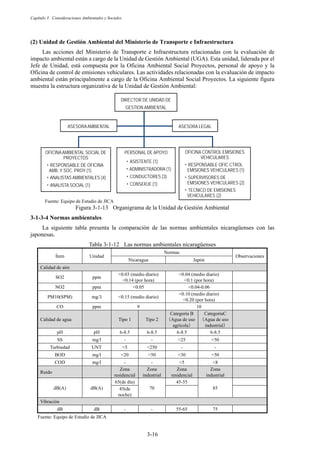 Capítulo 3 Consideraciones Ambientales y Sociales
3-16
Unidad de Gestión Ambiental del Ministerio de Transporte e Infraestructura
Las acciones del Ministerio de Transporte e Infraestructura relacionadas con la evaluación de
impacto ambiental están a cargo de la Unidad de Gestión Ambiental (UGA). Esta unidad, liderada por el
Jefe de Unidad, está compuesta por la Oficina Ambiental Social Proyectos, personal de apoyo y la
Oficina de control de emisiones vehiculares. Las actividades relacionadas con la evaluación de impacto
ambiental están principalmente a cargo de la Oficina Ambiental Social Proyectos. La siguiente figura
muestra la estructura organizativa de la Unidad de Gestión Ambiental:
Fuente: Equipo de Estudio de JICA
Figura 3-1-13 Organigrama de la Unidad de Gestión Ambiental
Normas ambientales
La siguiente tabla presenta la comparación de las normas ambientales nicaragüenses con las
japonesas.
Tabla 3-1-12 Las normas ambientales nicaragüenses
Ítem Unidad
Normas
Observaciones
Nicaragua Japón
Calidad de aire
SO2 ppm
0.03 (medio diario)
0.14 (por hora)
0.04 (medio diario)
0.1 (por hora)
NO2 ppm 0.05 0.04-0.06
PM10(SPM) mg/3 0.15 (medio diario)
0.10 (medio diario)
0.20 (por hora)
CO ppm 9 10
Calidad de agua Tipo 1 Tipo 2
Categoría B
䠄Agua de uso
agrícola䠅
CategoríaC
䠄Agua de uso
industrial䠅
pH pH 6-8.5 6-8.5 6-8.5 6-8.5
SS mg/l - - 25 50
Turbiedad UNT 5 250 - -
BOD mg/l 20 50 30 50
COD mg/l - - 5 8
Ruido
Zona
residencial
Zona
industrial
Zona
residencial
Zona
industrial
dB(A) dB(A)
65(de día)
70
45-55
85
45(de
noche)
㻌
Vibración
dB dB - - 55-65 75
Fuente: Equipo de Estudio de JICA
DIRECTOR DE UNIDAD DE
GESTION AMBIENTAL
PERSONAL DE APOYO
࣭ASISTENTE (1)
࣭ADMINISTRADORA (1)
࣭CONDUCTORES (3)
࣭CONSERJE (1)
ASESORA LEGAL
ASESORAAMBIENTAL
OFICINAAMBIENTAL SOCIAL DE
PROYECTOS
࣭RESPONSABLE DE OFICINA
AMB. Y SOC. PROY (1)
࣭ANALISTAS AMBIENTALES (4)
࣭ANALISTA SOCIAL (1)
OFICINA CONTROL EMISIONES
VEHICULARES
࣭RESPONSABLE OFIC CTROL
EMISIONES VEHICULARES (1)
࣭SUPERVISORES DE
EMISIONES VEHICULARES (2)
࣭TECNICO DE EMISIONES
VEHICULARES (2)
 