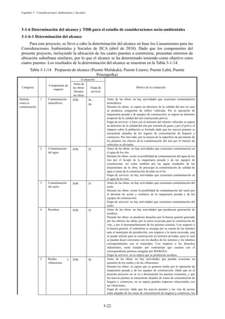 Capítulo 3 Consideraciones Ambientales y Sociales
3-22
Determinación del alcance y TDR para el estudio de consideraciones socio-ambientales
Determinación del alcance
Para este proyecto, se llevó a cabo la determinación del alcance en base los Lineamientos para las
Consideraciones Ambientales y Sociales de JICA (abril de 2010). Dado que los componentes del
presente proyecto, incluyendo la ubicación de los cuatro puentes a construirse, presentan entornos de
ubicación suburbana similares, por lo que el alcance se ha determinado teniendo como objetivo estos
cuatro puentes. Los resultados de la determinación del alcance se muestran en la Tabla 3-1-14.
Tabla 3-1-14 Propuesta de alcance (Puente Mulukukú, Puente Lisawe, Puente Labú, Puente
Prinzapolka)
Categoría
Componente de
impacto
Evaluación
Motivo de la evaluación
Antes de
las obras/
Durante
las obras
Etapa de
servicio
Medidas
contra la
contaminación
1 Contaminación
atmosférica
D/B- B-,
B+
Antes de las obras: no hay actividades que ocasionen contaminación
atmosférica.
Durante las obras: se espera un deterioro de la calidad del aire en caso
se produzca congestión de tráfico vehicular. Por la operación de
maquinaria pesada y de equipos de construcción, se espera un deterioro
temporal de la calidad del aire (incluyendo polvo).
Etapa de servicio: si bien con el aumento del tránsito vehicular se espera
un deterioro de la calidad del aire por emisión de gases y por el polvo, el
impacto sobre la población es limitado dado que los nuevos puentes se
encuentran alejados de los lugares de concentración de hogares y
comercios. Por otro lado, por la mejora de la superficie de pavimento de
los puentes, los efectos de la contaminación del aire por el tránsito de
vehículos se aliviarán.
2 Contaminación
del agua
D/B- D Antes de las obras: no hay actividades que ocasionen contaminación en
el agua de los ríos.
Durante las obras: existe la posibilidad de contaminación del agua de los
ríos por el lavado de la maquinaria pesada y de los equipos de
construcción, así como también por las aguas residuales de los
alojamientos de la obra. Se preocupa la contaminación de calidad de
agua a causa de la construcción de pilas en el río.
Etapa de servicio: no hay actividades que ocasionen contaminación en
el agua de los ríos.
3 Contaminación
del suelo
D/B- D Antes de las obras: no hay actividades que ocasionen contaminación del
suelo.
Durante las obras: existe la posibilidad de contaminación del suelo por
el derrame de aceite y similares de la maquinaria pesada y de los
equipos de construcción.
Etapa de servicio: no hay actividades que ocasionen contaminación del
suelo.
4 Residuos D/B- D Antes de las obras: no hay actividades que produzcan generación de
residuos.
Durante las obras: se producen desechos por la basura general generada
por los obreros las obras, por la tierra excavada para la construcción de
vías, y por el desmantelamiento de los puentes actuales. Con respecto a
la basura general, el contratista se encarga por su cuenta de los trámites
ante el municipio de jurisdicción, con respecto a la tierra excavada, esta
se puede utilizar para la construcción en terrenos privadas, para lo cual
se pueden hacer convenios con los dueños de los terrenos y los trámites
correspondientes con el municipio. Con respecto a los desechos
industriales, serán tratados por contratistas que cuenten con el
correspondiente permiso otorgado por MARENA.
Etapa de servicio: no se espera que se produzcan residuos.
5 Ruidos y
vibraciones
D/B- B- Antes de las obras: no hay actividades que puedan ocasionar un
aumento de los ruidos y de las vibraciones.
Durante las obras: se espera que se generen ruidos por la operación de
maquinaria pesada y de los equipos de construcción. Dado que en el
presente proyecto no se va a desmantelar los puentes existentes, y que
los nuevos puentes se encuentran alejados de zonas de concentración de
hogares y comercios, no se espera grandes impactos relacionados con
las vibraciones.
Etapa de servicio: dado que los nuevos puentes y las vías de acceso
están alejadas de las zonas de concentración de hogares y comercios, los
 