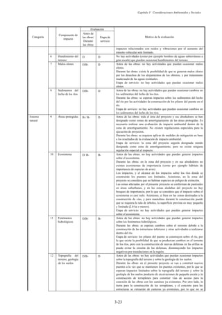 Capítulo 3 Consideraciones Ambientales y Sociales
3-23
Categoría
Componente de
impacto
Evaluación
Motivo de la evaluación
Antes de
las obras/
Durante
las obras
Etapa de
servicio
impactos relacionados con ruidos y vibraciones por el aumento del
tránsito vehicular será limitado.
6 Hundimiento del
terreno
D D No hay actividades (como por ejemplo bombeo de aguas subterráneas a
gran escala) que puedan ocasionar hundimientos del terreno.
7 Malos olores D/B- D Antes de las obras: no hay actividades que puedan ocasionar malos
olores.
Durante las obras: existe la posibilidad de que se generen malos olores
por los desechos de los alojamientos de los obreros, y por tratamiento
inadecuado de las aguas residuales.
Etapa de servicio: no hay actividades que puedan ocasionar malos
olores.
8 Sedimentos del
lecho de los ríos
D/B- D Antes de las obras: no hay actividades que puedan ocasionar cambios en
los sedimentos del lecho de los ríos.
Durante las obras: se esperan impactos sobre los sedimentos del lecho
del río por las actividades de construcción de los pilares del puente en el
río.
Etapa de servicio: no hay actividades que puedan ocasionar cambios en
los sedimentos del lecho de los ríos.
Entorno
natural
9 Áreas protegidas B-/ B- D Antes de las obras: toda el área del proyecto y sus alrededores se han
designado como zonas de amortiguamiento de las áreas protegidas. Es
necesario realizar una evaluación de impacto ambiental dentro de la
zona de amortiguamiento. No existen regulaciones especiales para la
ejecución de proyectos.
Durante las obras: se requiere aplicar de medidas de mitigación en base
a los resultados de la evaluación de impacto ambiental.
Etapa de servicio: la zona del proyecto seguirá designada siendo
designada como zona de amortiguamiento, pero no existe ninguna
regulación especial al respecto.
10 Ecosistema D/ B- B- Antes de las obras: no hay actividades que puedan generar impactos
sobre el ecosistema.
Durante las obras: en la zona del proyecto y en sus alrededores no
existen ecosistemas de importancia (como por ejemplo hábitats de
importancia de especies de aves).
Los impactos, y el alcance de los impactos sobre los ríos donde se
construirán los puentes son limitados. Asimismo, en la zona del
proyecto se considera que no habitan especies en peligro de extinción.
Las zonas afectadas por el presente proyecto se conforman de pastizales
en áreas suburbanas, y en las zonas aledañas del proyecto no hay
bosques de importancia, por lo que se considera que el impacto sobre el
ecosistema es casi nulo. Asimismo, si bien en las zonas destinadas a la
construcción de vías, y para maniobras durante la construcción puede
que se requiera la tala de árboles, la superficie prevista es muy pequeña
y limitada (2.0 ha o menos).
Etapa de servicio: no hay actividades que puedan generar impactos
sobre el ecosistema.
11 Fenómenos
hidrológicos
D/B- B- Antes de las obras: no hay actividades que puedan generar impactos
sobre los fenómenos hidrológicos.
Durante las obras: se esperan cambios sobre el torrente debido a la
construcción de las estructuras inferiores y otras actividades a realizarse
dentro del río.
Etapa de servicio: los pilares del puente se construyen sobre el río, por
lo que existe la posibilidad de que se produzcan cambios en el torrente
de los ríos, pero con la construcción de nuevas defensas en las orillas se
puede evitar la erosión de las defensas, disminuyendo los impactos
negativos por inundaciones en la región.
12 Topografía del
terreno, geología
de los suelos
D/B- D Antes de las obras: no hay actividades que puedan ocasionar impactos
sobre la topografía del terreno y sobre la geología de los suelos.
Durante las obras: en el presente proyecto se van a construir nuevos
puentes a la vez que se mantienen los puentes existentes, por lo que se
esperan impactos limitados sobre la topografía del terreno y sobre la
geología de los suelos producto de excavaciones de pequeña escala y la
construcción de terraplenes para construir vías de acceso para la
conexión de las obras con los caminos ya existentes. Por otro lado, la
tierra para la construcción de los terraplenes, y el concreto para las
estructuras se extraerán de canteras ya existentes, por lo que no se
 