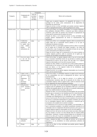 Capítulo 3 Consideraciones Ambientales y Sociales
3-24
Categoría
Componente de
impacto
Evaluación
Motivo de la evaluación
Antes de
las obras/
Durante
las obras
Etapa de
servicio
espera que se generen impactos a la topografía del terreno y a la
geología de los suelos como consecuencia de la adquisición de
materiales de construcción.
Etapa de servicio: no hay actividades que puedan ocasionar impactos
sobre la topografía del terreno y sobre la geología de los suelos.
Entorno social 13 Reasentamientos B-/B- D Antes de las obras: en el puente Prinzapolka y en el puente Mulukukú,
hay pobladores afectados (PAPs) y comercios que deben reubicarse.
Asimismo, para todos los puentes será necesaria la expropiación de
tierras para la construcción de caminos de acceso.
Durante las obras y en la etapa de servicio: no hay actividades que
puedan generar expropiaciones de tierras ni reasentamientos de
pobladores.
14 Condiciones
económicas de
la región, tales
como empleo,
medios de
subsistencia, etc.
D/B+ A+ Antes de las obras: no se contemplan impactos sobre la economía de la
región dado que se construirán nuevos puentes a la vez que se
mantienen los puentes existentes.
Durante las obras: se contemplan impactos positivos sobre la economía
de la región por el fomento del empleo asociado a las obras de
construcción, y por el aumento de la demanda de bienes de uso diario
como consecuencia de la afluencia de obreros.
Etapa de servicio: luego de la construcción de los nuevos puentes se
esperan impactos positivos sobre la economía de la región por el
aumento de actividades de distribución de bienes.
15 Uso de la tierra
y uso de los
recursos locales
B-/B- D Antes de las obras: se esperan impactos sobre el uso de la tierra dado
que es necesario transformar tierras de uso privado en caminos por la
construcción de nuevas vías de acceso. Por otro lado, no se esperan
impactos relacionados con el uso de los recursos locales.
Durante las obras: debido a la ejecución de las obras pueden producirse
restricciones en los accesos al río, que constituye un recurso de agua
para uso diario, y a los espacios verdes de los alrededores, que
constituyen recursos naturales.
Etapa de servicio: no se esperan impactos relacionados con el uso de la
tierra y de los recursos locales.
16 Capital social y
estructura social
de los
organismos de
toma de
decisiones
regionales
B-/D D Antes de las obras: se contemplan impactos al capital social (estructura
de las comunidades, etc.) por la expropiación de tierras y por los
reasentamientos.
Durante las obras y en la etapa de servicio: si se realizan las
coordinaciones necesarias antes de la ejecución de las obras, no se
contemplan impactos sobre el capital social y sobre la estructura social
de los organismos de toma de decisiones regionales.
17 Infraestructura
social existente
y servicios
sociales
B-/B- B- Antes de las obras: en el caso del puente de Prinzapolka, se generan
impactos para los pobladores de los alrededores dado que es necesario
reubicar una pequeña iglesia. Por otro lado, no se generan reubicaciones
para otros establecimientos de salud y educativos.
Durante las obras: en el caso del puente de Prinzapolka, hay una escuela
primaria que se encuentra en las inmediaciones de la zona del proyecto
(aprox. 300m), que podría ser afectada por el ruido. Asimismo, se
contempla una fragmentación de la comunidad por la construcción de
nuevas vías de acceso. Por otro lado, los nuevos puentes y las nuevas vías
de acceso se construirán manteniendo los caminos existentes, por lo que
no se contemplan impactos sobre los pobladores y comercios que se
encuentran a los costados de los caminos existentes.
La reubicación de los servicios de agua potable y de electricidad, etc.
que se encuentran acoplados a los puentes actualmente existentes no se
contempla como un componente del presente proyecto, por lo que no se
esperan impactos negativos relacionados con los servicios públicos.
Etapa de servicio: las nuevas vías de acceso tienen una mayor altura que
las vías actuales, el acceso a la zona ubicada entre los caminos podría
dificultarse. Asimismo, el puente existente dejará de ser utilizado en el
plazo de un año, por lo que las comodidades de acceso desde las vías
existentes hacia el nuevo puente se podrían ver perjudicadas.
18 Patrimonios
culturales
D/D D Antes y durante las obras, y en la etapa de servicio: en la zona del
proyecto y en sus alrededores no existen patrimonios culturales de
importancia.
19 Paisaje D/B- D Antes de las obras: no hay actividades que puedan generar impactos
sobre el paisaje.
 