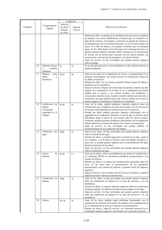 Capítulo 3 Consideraciones Ambientales y Sociales
3-25
Categoría
Componente de
impacto
Evaluación
Motivo de la evaluación
Antes de
las obras/
Durante
las obras
Etapa de
servicio
Durante las obras: el paisaje de los alrededores del proyecto se compone
de praderas con suaves ondulaciones y bosques que se extienden a lo
largo de los caminos, con hogares y comercios al costado del camino en
las inmediaciones de los extremos del puente, un río de cauce medio con
aprox. 10 a 20m de ancho, y los puentes existentes que se extienden
aprox. de 20 a 30m desde el nivel del agua. En el presente proyecto, se
podrían generar impactos limitados sobre el paisaje por la construcción
de nuevas vías de acceso para conexión con los nuevos puentes, las
excavaciones, construcción de terraplenes, y la tala de árboles.
Etapa de servicio: no hay actividades que puedan generar impactos
sobre el paisaje.
20 Minorías étnicas
y pueblos
indígenas
D D En la zona del proyecto y en los alrededores no hay minorías étnicas ni
pueblos indígenas.
21 Balance entre
daños y
beneficios
B-/D B- Antes de las obras: Si la adquisición de tierras y reasentamiento no se
manejan correctamente, esto puede provocar la distribución injusta de
los daños y beneficios.
Durante las obras: No ese estima un posible balance injusto de daños y
beneficios en los alrededores.
Etapa de servicio: Después del desmontaje del puente existente (un año
después de la culminación de la obra), si no se implementa una buena
medida para el acceso a los nuevos caminos, los pobladores y
comerciantes ubicados cerca al puente existente tendrían que desviarse y
movilizarse una gran distancia para usar el nuevo puente, por lo que se
podría originar un desbalance en términos de comodidad.
22 Condiciones de
trabajo
(incluyendo
seguridad en el
trabajo)
B-/B- D Antes de las obras: podrían generarse impactos negativos para los
comerciantes que se dedican a la venta al por menor, en caso de que no
se manejan adecuadamente las reubicaciones de los comercios.
Durante las obras: podrían generarse impactos relacionados con la
seguridad de las condiciones laborales en caso de que se realicen tareas
dificultosas desde el punto de vista técnico para los obreros locales.
Asimismo, podrían generarse problemas relacionados con la explotación
laboral infantil en el entorno de trabajo de las obras en construcción.
Etapa de servicio: no hay actividades que puedan implicar un
desmejoramiento de las condiciones del trabajo.
23 Utilización del
agua
D/B- D Antes de las obras: no hay actividades que puedan generar impactos
sobre la utilización del agua.
Durante las obras: se bombea agua para el lavado de la ropa y para el
uso cotidiano, y en la ribera se llevan a cabo actividades recreativas y
pesca, por se pueden generar impactos por el enturbiamiento del agua
durante la ejecución de las obras.
Etapa de servicios: no hay actividades que puedan generar impactos
sobre la utilización del agua.
24 Estrato de
pobreza
B-/B- C+ Antes de las obras: existe la posibilidad de que dentro de la población a
ser reubicada (PAPs) se encuentren pobladores pertenecientes a los
estratos de pobreza.
Durante las obras: si se toman las consideraciones adecuadas antes del
inicio de las obras para el reasentamiento de los pobladores
pertenecientes a los estratos de pobreza, se pueden evitar los impactos
negativos.
Etapa de servicio: por la construcción de los nueves puentes se esperan
impactos positivos sobre la economía local.
25 Condiciones de
higiene
D/B- D Antes de las obras: no hay actividades que puedan generar impactas
sobre las condiciones de higiene en la zona del proyecto y en los
alrededores.
Durante las obras: se esperan impactos negativos sobre las condiciones
de higiene debido a la afluencia de obreros para trabajar en las obras.
Etapa de servicio: no hay actividades que puedan generar impactas
sobre las condiciones de higiene en la zona del proyecto y en los
alrededores.
26 Género B-/ B- D Antes de las obras: podrían surgir problemas relacionados con la
equidad por los derechos de la mujer con respecto a las compensaciones
por la expropiación de tierras y el proceso de reasentamiento.
Durante las obras y etapa de servicio: en el presente proyecto no se
contemplan impactos negativos relacionados con cuestiones de género.
 
