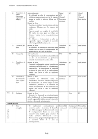 Capítulo 3 Consideraciones Ambientales y Sociales
3-40
22 Condiciones de
trabajo
(incluyendo
seguridad en el
trabajo)
Antes de las obras
兟Se elaborará un plan de reasentamiento de
pobladores para mantener su nivel de ingreso,
aunque se cambie el ambiente laboral por el
traslado.
Durante las obras
兟Cumplir con las leyes laborales (incluyendo las
condiciones laborales para los menores de
edad).
兟Hacerse cumplir por completo la prohibición
del empleo de niños (para los trabajos de
limpieza y cocina, etc.) en los alojamientos de
las obras.
兟Se elaborará e implementará un plan de
seguridad e higiene y otro plan de educación
sobre la seguridad a los obreros, etc.
䠄Antes䠅
MTI
䠄Durante䠅
Constructora
contratada
MTI 䠄Antes䠅
MTI
䠄Durante䠅
Costo de obras
23 Utilización del
agua
Durante las obras
兟Se construirá un sistema de supervisión para
impedir que se genere la contaminación del
agua en los ríos por causa de las obras.
Constructora
contratada
MTI Costo de obras
24 Clase pobre Antes de las obras
兟Se implementará un estudio social y establecerá
un plan de reasentamiento de pobladores
tomando en consideración la clase pobre.
MTI MTI MTI
25 Condiciones de
higiene
Durante las obras
兟Compartir la información sobre el control de las
condiciones de higiene entre los trabajadores de
construcción, y al mismo tiempo se construirá
un sistema de supervisión de las condiciones de
higiene para llevar a cabo un monitoreo
cotidiano.
Constructores
contratada
MTI Costo de obras
28 Enfermedades
de transmisión
como el VIH /
SIDA
Durante las obras
兟Compartir la información sobre las
enfermedades infecciosas entre los trabajadores
de construcción, y al mismo tiempo se darán
conferencias periódicas y se construirá un
sistema de supervisión de las condiciones de
higiene para llevar a cabo un monitoreo
cotidiano.
Constructora
contratada
MTI Costo de obras
Otros 29 Accidente Durante las obras
࣭ Impartir a los alumnos de las escuelas primarias
de los alrededores de los 4 puentes algunas clases
sobre la seguridad de tráfico durante la ejecución
de obras y después de la inauguración. 
Otros 29
Etapa de servicio
Medio
ambiente
9 Áreas
protegidas
兟Se implementará continuadamente un
monitoreo relativo a las acciones de desarrollo
con el fin de asegurar las funciones de la zona
de amortiguamiento. Según sea caso, será
necesario tomar medidas para conservar el
medio ambiente determinando nuevas
disposiciones y agregando reglas para preservar
el ecosistema dentro de la zona de
amortiguamiento.
Municipalidad
correspondie
nte
Municipalidad
correspondiente
Municipalidad
correspondiente
 