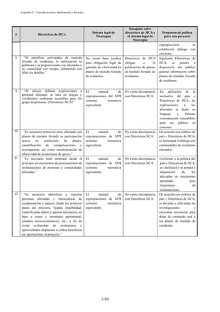 Capítulo 3 Consideraciones Ambientales y Sociales
3-50
# Directrices de JICA
Sistema legal de
Nicaragua
Desajuste entre
directrices de JICA y
el sistema legal de
Nicaragua
Propuesta de política
para este proyecto
expropiaciones se
establecerá diálogo con
afectados.
8 “Al planificar actividades de traslado
forzado de residentes, la información se
publicará y se proporcionará a los afectados y
su comunidad con tiempo, debatiendo con
ellos los detalles.”
No existe base jurídica
para obligación legal de
garantía de efectividad en
planes de traslado forzado
de residentes.
Directrices de JICA
obligan a la
publicación de planes
de traslado forzado de
residentes.
Siguiendo Directrices de
JICA, se pondrá a
disposición del público
general información sobre
planes de traslado forzado
de residentes.
9 “Al ofrecer debidas explicaciones a
personal afectado, se hará en lengua y
vocabulario realmente accesibles para ese
grupo de personas. (Directrices JICA)”
El manual de
expropiaciones del MTI
contiene normativa
equivalente.
No existe discrepancia
con Directrices JICA.
En aplicación de la
normativa del país y
Directrices de JICA, las
explicaciones a los
afectados se darán en
lenguaje y formato
cómodamente entendibles
para ese público en
concreto.
10 “Es necesario promover entre afectados por
planes de traslado forzado su participación
activa en confección de planes,
cuantificación de compensaciones y
recompensas, así como monitorización de
efectividad de actuaciones de apoyo.”
El manual de
expropiaciones de MTI
contiene normativa
equivalente.
No existe discrepancia
con Directrices JICA.
De acuerdo con política de
país y Directrices de JICA,
se fomentará el diálogo con
comunidades de residentes
afectados.
11 “Es necesario tener arbitrado desde el
principio un mecanismo de procesamiento de
reclamaciones de personas y comunidades
afectadas.”
El manual de
expropiaciones de MTI
contiene normativa
equivalente.
No existe discrepancia
con Directrices JICA.
Conforme a la política del
país y Directrices de JICA,
se clarificará y se pondrá a
disposición de los
afectados un mecanismo
apropiado para
tratamiento de
reclamaciones.
12 “Es necesario identificar y registrar
personas afectadas y merecedoras de
compensación y apoyos, desde los primeros
pasos del proyecto, fijando elegibilidad,
cuantificando daños y apoyos necesarios, en
base a censo e inventario patrimonial,
estudios socio-económicos, etc., a fin de
evitar avalanchas de aventureros y
aprovechados dispuestos a cobrar beneficios
sin aportaciones al proyecto.”
El manual de
expropiaciones de MTI
contiene normativa
equivalente.
No existe discrepancia
con Directrices JICA.
De acuerdo con política de
país y Directrices de JICA,
se llevarán a cabo todas las
investigaciones y
encuestas necesarias para
dotar de contenido real a
los planes de traslado de
residentes.
 