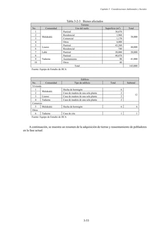 Capítulo 3 Consideraciones Ambientales y Sociales
3-53
Tabla 3-2-3 Bienes afectados
Terreno
No. Comunidad Uso del suelo Superficie (m2
) Total
1
Mulukukú
Pastizal 30,870
38,000
2 Residencial 1,960
3 Comercial 1,170
4 Otros 4,000
5
Lisawe
Pastizal 43,260
44,000
6 Residencial 740
7 Labú Pastizal 20,000 20,000
8
Tadazna
Pastizal 40,870
41,000
9 Asentamiento 90
10 Otros 40
Total 143,000
Fuente: Equipo de Estudio de JICA
Edificio
No. Comunidad Tipo de edificio Total Subtotal
Vivienda
1
Mulukukú
Hecha de hormigón 6
12
2 Casa de madera de una sola planta 2
3 Lisawe Casa de madera de una sola planta 2
4 Tadazna Casa de madera de una sola planta 2
Comercio
5 Mulukukú Hecha de hormigón 6 6
Otros
6 Tadazna Casa de cita 1 1
Fuente: Equipo de Estudio de JICA
A continuación, se muestra un resumen de la adquisición de tierras y reasentamiento de pobladores
en la fase actual.
 