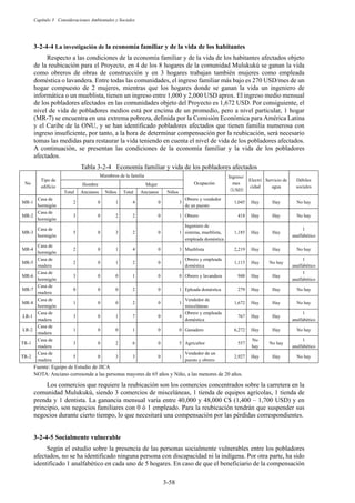 Capítulo 3 Consideraciones Ambientales y Sociales
3-58
La investigación de la economía familiar y de la vida de los habitantes
Respecto a las condiciones de la economía familiar y de la vida de los habitantes afectados objeto
de la reubicación para el Proyecto, en 4 de los 8 hogares de la comunidad Mulukukú se ganan la vida
como obreros de obras de construcción y en 3 hogares trabajan también mujeres como empleada
doméstica o lavandera. Entre todas las comunidades, el ingreso familiar más bajo es 270 USD/mes de un
hogar compuesto de 2 mujeres, mientras que los hogares donde se ganan la vida un ingeniero de
informática o un mueblista, tienen un ingreso entre 1,000 y 2,000 USD aprox. El ingreso medio mensual
de los pobladores afectados en las comunidades objeto del Proyecto es 1,672 USD. Por consiguiente, el
nivel de vida de pobladores medios está por encima de un promedio, pero a nivel particular, 1 hogar
(MR-7) se encuentra en una extrema pobreza, definida por la Comisión Económica para América Latina
y el Caribe de la ONU, y se han identificado pobladores afectados que tienen familia numerosa con
ingreso insuficiente, por tanto, a la hora de determinar compensación por la reubicación, será necesario
tomas las medidas para restaurar la vida teniendo en cuenta el nivel de vida de los pobladores afectados.
A continuación, se presentan las condiciones de la economía familiar y la vida de los pobladores
afectados.
Tabla 3-2-4 Economía familiar y vida de los pobladores afectados
No
Tipo de
edificio
Miembros de la familia
Ocupación
Ingreso/
mes
㸦USD㸧
Electri
cidad
Servicio de
agua
Débiles
sociales
Hombre Mujer
Total Ancianos Niños Total Ancianos Niños
MR-1
Casa de
hormigón
2 0 1 4 0 3
Obrero y vendedor
de un puesto
1,045 Hay Hay No hay
MR-2
Casa de
hormigón
3 0 2 2 0 1 Obrero 418 Hay Hay No hay
MR-3
Casa de
hormigón
5 0 3 2 0 1
Ingeniero de
sistema, mueblista,
empleada doméstica
1,185 Hay Hay
1
analfabético
MR-4
Casa de
hormigón
2 0 1 4 0 3 Mueblista 2,219 Hay Hay No hay
MR-5
Casa de
madera
2 0 1 2 0 1
Obrero y empleada
doméstica
1,115 Hay No hay
1
analfabético
MR-6
Casa de
hormigón
3 0 0 1 0 0 Obrero y lavandera 948 Hay Hay
1
analfabético
MR-7
Casa de
madera
0 0 0 2 0 1 Epleada doméstica 279 Hay Hay No hay
MR-8
Casa de
hormigón
1 0 0 2 0 1
Vendedor de
misceláneas
1,672 Hay Hay No hay
LR-1
Casa de
madera
3 0 1 7 0 4
Obrero y empleada
doméstica
767 Hay Hay
1
analfabético
LR-2
Casa de
madera
1 0 0 1 0 0 Ganadero 6,272 Hay Hay No hay
TR-1
Casa de
madera
3 0 2 6 0 5 Agricultor 557
No
hay
No hay
1
analfabético
TR-2
Casa de
madera
5 0 3 3 0 1
Vendedor de un
puesto y obrero
2,927 Hay Hay No hay
Fuente: Equipo de Estudio de JICA
NOTA: Anciano corresonde a las personas mayores de 65 años y Niño, a las menores de 20 años.
Los comercios que requiere la reubicación son los comercios concentrados sobre la carretera en la
comunidad Mulukukú, siendo 3 comercios de misceláneas, 1 tienda de equipos agrícolas, 1 tienda de
prenda y 1 dentista. La ganancia mensual varía entre 40,000 y 48,000 C$ (1,400 – 1,700 USD) y en
principio, son negocios familiares con 0 ó 1 empleado. Para la reubicación tendrán que suspender sus
negocios durante cierto tiempo, lo que necesitará una compensación por las pérdidas correspondientes.
Socialmente vulnerable
Según el estudio sobre la presencia de las personas socialmente vulnerables entre los pobladores
afectados, no se ha identificado ninguna persona con discapacidad ni la indígena. Por otra parte, ha sido
identificado 1 analfabético en cada uno de 5 hogares. En caso de que el beneficiario de la compensación
 