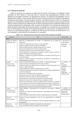 Capítulo 3 Consideraciones Ambientales y Sociales
3-62
Sistema de ejecución
Sobre los proyectos que requieren la adquisición de terreno en Nicaragua, la Unidad de Gestión
Ambiental de MTI elabora el Abreviado Plan de Acciones para Reasentamiento (APAR) y lleva
adelante las actividades referentes a la apropiación de terreno y la reubicación de pobladores. Para la
elaboración de APAR, se crean comités especiales como Comité de Negoción o Comité de Aprobación,
formados de especialistas en asuntos técnicos, jurídicos y de ambiente social en MTI y se encargan de
negociar con los pobladores afectados (PAPs) y preparar materiales justificativos para las negociaciones.
Para la evaluación del precio de indemnización, la oficina regional de justicia competente proporciona al
comité de negociación la información sobre el precio de inmuebles. En el proceso de negociaciones
puede participar responsables del municipio objeto o encargados de la oficina de justicia competente.
Una vez determinado el contenido de la indemnización tras las negociaciones, los propietarios de los
terrenos, los representantes legales y el Ministro de MTI firman un convenio de indemnización. Los
roles asignados a cada institución relacionada son los siguientes.
Tabla 3-2-6 Resumen de los roles de las instituciones ejecutoras de APAR
Institución Rol Observaciones
MTI
Unidad de Gestión
Ambiental: UGA
͌Supervisar la implementación de APAR en colaboración con el comité de
negociación
͌Verificar el cumplimiento de las leyes y normas aplicables
͌Organizar reuniones para dar explicación a pobladores
͌Preparar la publicación del contenido del proyecto en La Gaceta
͌Apoyo en la preparación de convenio de indemnización
͌Actividades de estudio sobre el sistema de atención a reclamos
͌Estudio detallado del contenido de la asistencia excepto el terreno y edificio y
solución de problemas presentando propuestas
͌Deliberar y coordinar con las partes interesadas de los asuntos necesarios para el
avance del proyecto
͌Atención a reclamos después de terminadas las actividades de indemnización e
implementación de monitoreo
2 especialistas en
medio ambiente
especialista en
sociología
Comité de
Negoción (CN)
ဵFRPLWpDGMXQWR
͌Conocer el alcance de los impactos (en el APAR y exploración de campo)
͌Conocer el precio de los terrenos afectados según el catastro
͌Establecer un precio de indemnización con el estudio de precio de mercado de los
terrenos y edificios afectados
͌Estudio detallado del contenido de indemnización en APAR
͌Solicitud de aprobación del contenido de indemnización estudiado detalladamente
al comité de aprobación
͌Notificación a PAPs sobre los bienes afectados
͌Negociaciones con PAPs sobre el contenido de indemnización
͌Preparación y firma de un informe sobre la indemnización
͌Solicitud de firma a las personas relacionadas al informe del estudio
͌Preparación de convenio de indemnización por el abogado consultor
͌Informe del contenido del convenio de indemnización al director de la dirección
vial y al director de la dirección de coordinación de proyectos para su aprobación
͌Solicitud de firma en el convenio de indemnización a los titulares del derecho de
indemnización y al director de la dirección administrativa de MTI.
3 personas de
MTI:
Encargado
administrativo del
proyecto
Abogado
consultor
Especialista en
ambiente social
Comité de
Aprobación (CA)
ဵFRPLWpDGMXQWR
͌Estudio detallado y determinación de los precios de los terrenos y edificios
afectados
͌Recepción de reclamos de PAPs (descontento y desacuerdo) sobre el precio de
indemnización
͌Estudio detallado del contenido de reclamos y determinación de su aceptación
3 personas de
MTI: Responsable
del proyecto
Director vial
Director jurídico
Dirección de
asuntos jurídicos
͌Estudio de terrenos alternativos en caso de una indemnización con terrenos
alternativos
͌Retroalimentación de los resultados del estudio de terrenos alternativos al comité
de negociación
Dirección de
coordinación
͌Recibir del abogado consultor los documentos de indemnización
͌Enviar a la dirección financiera de MTI la solicitud de pago
 