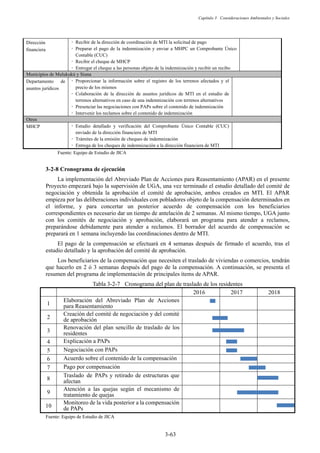 Capítulo 3 Consideraciones Ambientales y Sociales
3-63
Fuente: Equipo de Estudio de JICA
Cronograma de ejecución
La implementación del Abreviado Plan de Acciones para Reasentamiento (APAR) en el presente
Proyecto empezará bajo la supervisión de UGA, una vez terminado el estudio detallado del comité de
negociación y obtenida la aprobación el comité de aprobación, ambos creados en MTI. El APAR
empieza por las deliberaciones individuales con pobladores objeto de la compensación determinados en
el informe, y para concertar un posterior acuerdo de compensación con los beneficiarios
correspondientes es necesario dar un tiempo de antelación de 2 semanas. Al mismo tiempo, UGA junto
con los comités de negociación y aprobación, elaborará un programa para atender a reclamos,
preparándose debidamente para atender a reclamos. El borrador del acuerdo de compensación se
preparará en 1 semana incluyendo las coordinaciones dentro de MTI.
El pago de la compensación se efectuará en 4 semanas después de firmado el acuerdo, tras el
estudio detallado y la aprobación del comité de aprobación.
Los beneficiarios de la compensación que necesiten el traslado de viviendas o comercios, tendrán
que hacerlo en 2 ó 3 semanas después del pago de la compensación. A continuación, se presenta el
resumen del programa de implementación de principales ítems de APAR.
Tabla 3-2-7 Cronograma del plan de traslado de los residentes
2016 2017 2018
1
Elaboración del Abreviado Plan de Acciones
para Reasentamiento
2
Creación del comité de negociación y del comité
de aprobación
3
Renovación del plan sencillo de traslado de los
residentes
4 Explicación a PAPs
5 Negociación con PAPs
6 Acuerdo sobre el contenido de la compensación
7 Pago por compensación
8
Traslado de PAPs y retirado de estructuras que
afectan
9
Atención a las quejas según el mecanismo de
tratamiento de quejas
10
Monitoreo de la vida posterior a la compensación
de PAPs
Fuente: Equipo de Estudio de JICA
Dirección
financiera
͌Recibir de la dirección de coordinación de MTI la solicitud de pago
͌ Preparar el pago de la indemnización y enviar a MHPC un Comprobante Único
Contable (CUC)
͌Recibir el cheque de MHCP
͌Entregar el cheque a las personas objeto de la indemnización y recibir un recibo
Municipios de Mulukukú y Siuna
Departamento de
asuntos jurídicos
͌ Proporcionar la información sobre el registro de los terrenos afectados y el
precio de los mismos
͌ Colaboración de la dirección de asuntos jurídicos de MTI en el estudio de
terrenos alternativos en caso de una indemnización con terrenos alternativos
͌Presenciar las negociaciones con PAPs sobre el contenido de indemnización
͌Intervenir los reclamos sobre el contenido de indemnización
Otros
MHCP ͌Estudio detallado y verificación del Comprobante Único Contable (CUC)
enviado de la dirección financiera de MTI
͌ Trámites de la emisión de cheques de indemnización
͌Entrega de los cheques de indemnización a la dirección financiera de MTI
 
