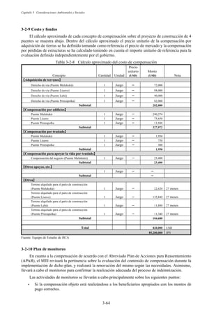 Capítulo 3 Consideraciones Ambientales y Sociales
3-64
Costo y fondos
El cálculo aproximado de cada concepto de compensación sobre el proyecto de construcción de 4
puentes se muestra abajo. Dentro del cálculo aproximado el precio unitario de la compensación por
adquisición de tierras se ha definido tomando como referencia el precio de mercado y la compensación
por pérdidas de estructuras se ha calculado teniendo en cuenta el importe unitario de referencia para la
evaluación definido independientemente por el gobierno.
Tabla 3-2-8 Cálculo aproximado del costo de compensación
Concepto Cantidad Unidad
Precio
unitario
(USD)
Monto
(USD) Nota
䛆
䛆Adquisición de terrenos䛇
䛇
㻌
㻌 Derecho de vía (Puente Mulukukú) 1 Juego 䠉
䠉 72,000
㻌
㻌 Derecho de vía (Puente Lisawe) 1 Juego 䠉
䠉 88,000
㻌
㻌 Derecho de vía (Puente Labú) 1 Juego 䠉
䠉 40,000
㻌
㻌 Derecho de vía (Puente Prinzapolka) 1 Juego 䠉
䠉 82,000
㻌
㻌 㻌
㻌 Subtotal 282,000
䛆
䛆Compensación por edificios䛇
䛇
㻌
㻌 Puente Mulukukú 1 Juego 䠉
䠉 240,374
㻌
㻌 Puente Lisawe 1 Juego 䠉
䠉 75,650
㻌
㻌 Puente Prinzapolka 1 Juego 䠉
䠉 11,948
㻌 㻌 Subtotal 327,972
䛆
䛆Compensación por traslado䛇
䛇
㻌 Puente Mulukukú 1 Juego 䠉 1,950
㻌 Puente Lisawe 1 Juego 䠉 750
㻌 Puente Prinzapolka 1 Juego 䠉 300
㻌 㻌
㻌 Subtotal 1,950
䛆
䛆Compensación para apoyar la vida por traslado䛇
䛇
㻌 Compensación del negocio (Puente Mulukukú) 1 Juego 䠉 23,400
㻌 㻌 Subtotal 23,400
䛆
䛆Otros apoyos, etc.䛇
䛇
㻌
㻌 㻌 1 Juego 䠉 䠉
㻌 㻌 Subtotal 䠉
䛆
䛆Otros䛇
䛇
㻌
Terreno alquilado para el patio de construcción
(Puente Mulukukú) 1 Juego 䠉 22,620 27 meses
㻌
Terreno alquilado para el patio de construcción
(Puente Lisawe) 1 Juego 䠉 132,840 27 meses
㻌
Terreno alquilado para el patio de construcción
(Puente Labú) 1 Juego 䠉 11,880 27 meses
㻌
Terreno alquilado para el patio de construcción
(Puente Prinzapolka) 1 Juego 䠉 11,340 27 meses
㻌 㻌 Subtotal 184,680
㻌
㻌
㻌 㻌 Total 820,000 USD
㻌 85,200,000 JPY
Fuente: Equipo de Estudio de JICA
Plan de monitoreo
En cuanto a la compensación de acuerdo con el Abreviado Plan de Acciones para Reasentamiento
(APAR), el MTI revisará la pertinencia sobre la evaluación del contenido de compensación durante la
implementación de dicho plan, y realizará la renovación del mismo según las necesidades. Asimismo,
llevará a cabo el monitoreo para confirmar la realización adecuada del proceso de indemnización.
Las actividades de monitoreo se llevarán a cabo principalmente sobre los siguientes puntos:
y Si la compensación objeto está realizándose a los beneficiarios apropiados con los montos de
pago correctos.
 