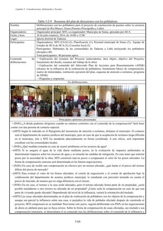 Capítulo 3 Consideraciones Ambientales y Sociales
3-66
Tabla 3-2-9 Resumen del plan de discusiones con los pobladores
Nombre Deliberaciones con los pobladores para el proyecto de construcción de puentes sobre la carretera
principal de Río Blanco -Siuna (Puentes Prinzapolka y Labú)
Organizadores Organizador principal: MTI, co-organizador: Municipio de Siuna, apoyadas por JICA
Fecha y hora 26 de julio (martes), 2016, de 10:00 a 12:00
Lugar Iglesia distrital de Tadazna
Participantes Organizadores: MTI (UGA) (2), Planificación (1), Personal municipal de Siuna (3)ࠊEquipo de
Estudio de JICA de JICA (3), Consultor local (2)
Participantes: Habitantes de las comunidades de Tadazna y Labú incluyendo los pobladores
afectados (40)
Total participantes: 40 personas aprox.
Contenido de
deliberaciones
࣭Explicación del resumen del Proyecto (antecedentes, área objeto, objetivo del Proyecto,
lineamiento del diseño, resumen del trabajo de la obra)
࣭Explicación del contenido del Abreviado Plan de Acciones para Reasentamiento (APAR)
(alcance de la influencia de la reubicación de pobladores, lineamiento básico de compensación,
matriz de titularidades, institución ejecutora del plan, esquema de atención a reclamos, programa
de APAR)
࣭Preguntas y respuestas
En deliberaciones
Principales opiniones presentadas
࣭(PAPs) ¿A dónde podemos dirigirnos cuando no estemos contentos con el contenido de la compensación? Será buen
contar con una persona de contacto especial.
ĺ(MTI) Según lo indicado en el flujograma del mecanismo de atención a reclamos, diríjanse al municipio. El contacto
será el departamento de asuntos jurídicos del municipio, pero en caso de que la aceptación de reclamos tenga dificulta
en el municipio, éste y MTI los atenderán adecuadamente en forma coordinada. A este efecto, será importante
coordinar con las comunidades locales.
࣭(PAPs) ¿Qué medidas tomarán en caso de ocurrir problemas en los recursos de agua?
ĺ 07,  6L VH DVHJXUD el agua de la vida diaria mediante pozos, en la evaluación de impactos ambientales se
determinarán impactos sobre los recursos de agua y se tomarán las medidas de mitigación. En caso tener que enterrar
pozos por la necesidad de la obra, MTI construirá nuevos pozos o compensará el valor de los pozos afectados. La
forma de compensación concreta será determinada en las futuras negociaciones.
࣭(PAPs) En caso de recibir una compensación en efectivo por un terreno afectado, ¿qué harán si el precio del terreno
difiere del precio de mercado?
ĺ 07,  Para evaluar el valor de los bienes afectados, el comité de negociación y el comité de aprobación bajo la
colaboración del departamento de asuntos jurídicos municipal, lo estudiarán con precisión teniendo en cuenta el
precio de mercado, de manera que no salga diferencia con el mismo.
࣭(PAPs) En mi caso, el terreno y la casa serán afectados, pero el terreno afectado forma parte de mi propiedad, ¿sería
posible trasladarme a otro terreno no afectado de mi propiedad? ¿Cómo sería la compensación en caso de que una
parte de vivienda quede afectada? Dependiendo del nivel de la influencia, variará la orientación del traslado.
ĺ 07, Las casas afectadas determinadas en el plan de reubicación de pobladores son los objetos de la compensación y
aunque sea parcial la influencia sobre una casa, si perjudica la vida de poblador afectado después de construido el
proyecto, MTI compensará en su totalidad. Para tomar este juicio, seguirá deliberando con PAPs en las negociaciones
de ahora en adelante para que no haya errores. Sobre la forma de compensación de casas afectadas, sea traslado o sea
compensación monetaria, se determinará el su contenido tras las deliberaciones sobre el contenido de la influencia y
 