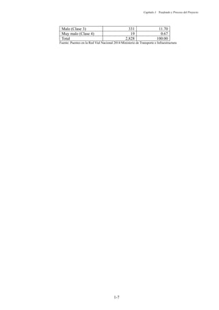 Capítulo 1 Trasfondo y Proceso del Proyecto
1-7
Malo (Clase 3) 331 11.70
Muy malo (Clase 4) 19 0.67
Total 2,828 100.00
Fuente: Puentes en la Red Vial Nacional 2014 Ministerio de Transporte e Infraestructura
 