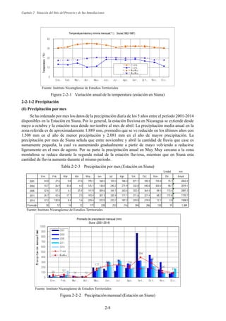 Capítulo 2 Situación del Sitio del Proyecto y de Sus Inmediaciones
2-8
Fuente: Instituto Nicaragüense de Estudios Territoriales
Figura 2-2-1 Variación anual de la temperatura (estación en Siuna)
Precipitación
Precipitación por mes
Se ha ordenado por mes los datos de la precipitación diaria de los 5 años entre el periodo 2001-2014
disponibles en la Estación en Siuna. Por lo general, la estación lluviosa en Nicaragua se extiende desde
mayo a octubre y la estación seca desde noviembre al mes de abril. La precipitación media anual en la
zona referida es de aproximadamente 1.889 mm, promedio que se ve reducido en los últimos años con
1.508 mm en el año de menor precipitación y 2.081 mm en el año de mayor precipitación. La
precipitación por mes de Siuna señala que entre noviembre y abril la cantidad de lluvia que case es
sumamente pequeña, la cual va aumentando gradualmente a partir de mayo volviendo a reducirse
ligeramente en el mes de agosto. Por su parte la precipitación anual en Muy Muy cercana a la zona
montañosa se reduce durante la segunda mitad de la estación lluviosa, mientras que en Siuna esta
cantidad de lluvia aumenta durante el mismo periodo.
Tabla 2-2-3 Precipitación por mes (Estación en Siuna)
Fuente: Instituto Nicaragüense de Estudios Territoriales
Fuente: Instituto Nicaragüense de Estudios Territoriales
Figura 2-2-2 Precipitación mensual (Estación en Siuna)
Unidad: mm
Ene. Feb. Mar. Abr. May. Jun. Jul. Ago. Set. Oct. Nov. Dic. Anual
2001 44.0 27.6 0.8 27.6 195.1 168.5 125.5 186.3 871.1 185.4 155.8 75.7 2063.4
2003 10.7 26.9 35.8 4.0 125.1 138.0 240.2 271.9 332.0 440.8 303.0 90.7 2019.1
2005 32.6 57.2 6.2 25.4 141.9 309.6 344.1 263.6 333.4 364.4 89.5 113.4 2081.3
2011 26.7 42.6 17.7 2.5 193.4 301.3 320.4 171.1 211.6 221.4 88.2 173.8 1770.7
2014 37.2 130.8 8.4 1.6 229.4 222.0 233.2 187.2 224.0 219.0 12.2 3.0 1508.0
Promedio 30 57 14 12 177 228 253 216 394 286 130 91 1,889
 