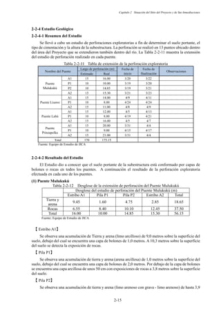 Capítulo 2 Situación del Sitio del Proyecto y de Sus Inmediaciones
2-15
Estudio Geológico
Resumen del Estudio
Se llevó a cabo un estudio de perforaciones exploratorias a fin de determinar el suelo portante, el
tipo de cimentación y la altura de la subestructura. La perforación se realizó en 13 puntos ubicado dentro
del área del Proyecto que se extendieron también dentro del río. La Tabla 2-2-11 muestra la extensión
del estudio de perforación realizado en cada puente.
Tabla 2-2-11 Tabla de extensión de la perforación exploratoria
Fuente: Equipo de Estudio de JICA
Resultado del Estudio
El Estudio dio a conocer que el suelo portante de la subestructura está conformado por capas de
bolones o rocas en todos los puentes. A continuación el resultado de la perforación exploratoria
efectuada en cada uno de los puentes.
Puente Mulukukú
Tabla 2-2-12 Desglose de la extensión de perforación del Puente Mulukukú
Fuente: Equipo de Estudio de JICA
䛆 Estribo A1䛇
Se observa una acumulación de Tierra y arena (limo arcilloso) de 9,0 metros sobre la superficie del
suelo, debajo del cual se encuentra una capa de bolones de 1,0 metros. A 10,3 metros sobre la superficie
del suelo se detecta la exposición de rocas.
䛆 Pila P1䛇
Se observa una acumulación de tierra y arena (arena arcillosa) de 1,0 metros sobre la superficie del
suelo, debajo del cual se encuentra una capa de bolones de 2,0 metros. Por debajo de la capa de bolones
se encuentra una capa arcillosa de unos 50 cm con exposiciones de rocas a 3,8 metros sobre la superficie
del suelo.
䛆 Pila P2䛇
Se observa una acumulación de tierra y arena (limo arenoso con grava - limo arenoso) de hasta 3,9
Nombre del Puente
Largo de perforación (m) Fecha de
inicio
Fecha de
finalización
Observaciones
Estimado Real
Puente
Mulukukú
A1 15 16.00 3/20 3/22
P1 10 10.00 3/19 3/20
P2 10 14.85 3/19 3/21
A2 15 15.30 3/21 3/23
Puente Lisawe
A1 15 14.00 4/9 4/11
P1 10 8.00 4/24 4/24
A2 15 11.00 4/8 4/9
Puente Labú
A1 15 12.00 4/5 4/13
P1 10 8.00 4/19 4/21
A2 15 16.00 4/5 4/7
Puente
Prinzapolka
A1 15 20.00 3/31 4/4
P1 10 9.00 4/15 4/17
A2 15 21.00 3/31 4/4
Total 170 175.15
Desglose del estudio de perforación del Puente Mulukukú (m)
Estribo A1 Pila P1 Pila P2 Estribo A2 Total
Tierra y
arena
9.45 1.60 4.75 2.85 18.65
Rocas 6.55 8.40 10.10 12.45 37.50
Total 16.00 10.00 14.85 15.30 56.15
 