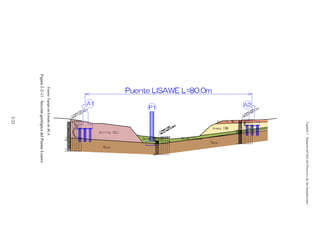 Capítulo
2
Situación
del
Sitio
del
Proyecto
y
de
Sus
Inmediaciones
2-23
Fuente:
Equipo
de
Estudio
de
JICA
Figura
2-2-11
Sección
geológica
del
Puente
Lisawe
 