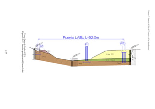 Capítulo
2
Situación
del
Sitio
del
Proyecto
y
de
Sus
Inmediaciones
2-28


Fuente:
Equipo
de
Estudio
de
JICA
Figura
2-2-12
Sección
geológica
del
Puente
Labú
 