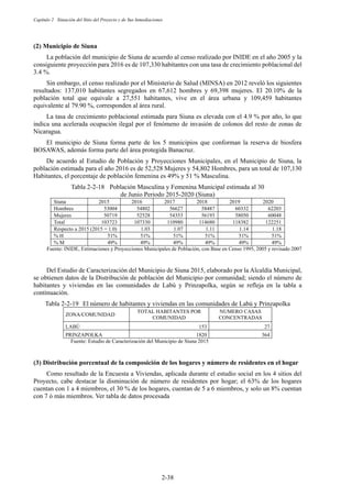 Capítulo 2 Situación del Sitio del Proyecto y de Sus Inmediaciones
2-38
Municipio de Siuna
La población del municipio de Siuna de acuerdo al censo realizado por INIDE en el año 2005 y la
consiguiente proyección para 2016 es de 107,330 habitantes con una tasa de crecimiento poblacional del
3.4 %.
Sin embargo, el censo realizado por el Ministerio de Salud (MINSA) en 2012 reveló los siguientes
resultados: 137,010 habitantes segregados en 67,612 hombres y 69,398 mujeres. El 20.10% de la
población total que equivale a 27,551 habitantes, vive en el área urbana y 109,459 habitantes
equivalente al 79.90 %, corresponden al área rural.
La tasa de crecimiento poblacional estimada para Siuna es elevada con el 4.9 % por año, lo que
indica una acelerada ocupación ilegal por el fenómeno de invasión de colonos del resto de zonas de
Nicaragua.
El municipio de Siuna forma parte de los 5 municipios que conforman la reserva de biosfera
BOSAWAS, además forma parte del área protegida Banacruz.
De acuerdo al Estudio de Población y Proyecciones Municipales, en el Municipio de Siuna, la
población estimada para el año 2016 es de 52,528 Mujeres y 54,802 Hombres, para un total de 107,130
Habitantes, el porcentaje de población femenina es 49% y 51 % Masculina.
Tabla 2-2-18 Población Masculina y Femenina Municipal estimada al 30
de Junio Periodo 2015-2020 (Siuna)
Siuna 2015 2016 2017 2018 2019 2020
Hombres 53004 54802 56627 58487 60332 62203
Mujeres 50719 52528 54353 56193 58050 60048
Total 103723 107330 110980 114680 118382 122251
Respecto a 2015 (2015 = 1.0) 1.03 1.07 1.11 1.14 1.18
% H 51% 51% 51% 51% 51% 51%
% M 49% 49% 49% 49% 49% 49%
Fuente: INIDE, Estimaciones y Proyecciones Municipales de Población, con Base en Censo 1995, 2005 y revisado 2007
Del Estudio de Caracterización del Municipio de Siuna 2015, elaborado por la Alcaldía Municipal,
se obtienen datos de la Distribución de población del Municipio por comunidad; siendo el número de
habitantes y viviendas en las comunidades de Labú y Prinzapolka, según se refleja en la tabla a
continuación.
Tabla 2-2-19 El número de habitantes y viviendas en las comunidades de Labú y Prinzapolka
ZONA/COMUNIDAD
TOTAL HABITANTES POR
COMUNIDAD
NUMERO CASAS
CONCENTRADAS
LABÚ 153 27
PRINZAPOLKA 1820 364
Fuente: Estudio de Caracterización del Municipio de Siuna 2015
Distribución porcentual de la composición de los hogares y número de residentes en el hogar
Como resultado de la Encuesta a Viviendas, aplicada durante el estudio social en los 4 sitios del
Proyecto, cabe destacar la disminución de número de residentes por hogar; el 63% de los hogares
cuentan con 1 a 4 miembros, el 30 % de los hogares, cuentan de 5 a 6 miembros, y solo un 8% cuentan
con 7 ó más miembros. Ver tabla de datos procesada
 