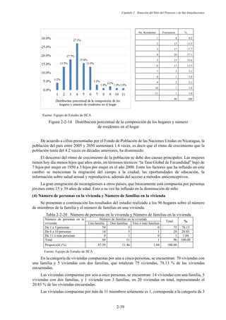 Capítulo 2 Situación del Sitio del Proyecto y de Sus Inmediaciones
2-39
Fuente: Equipo de Estudio de JICA
Figura 2-2-14 Distribución porcentual de la composición de los hogares y número
de residentes en el hogar
De acuerdo a cifras presentadas por el Fondo de Población de las Naciones Unidas en Nicaragua, la
población del país entre 2005 y 2050 aumentará 1.4 veces, es decir que el ritmo de crecimiento que la
población tenía del 4.2 veces en décadas anteriores, ha disminuido.
El descenso del ritmo de crecimiento de la población se debe dos causas principales: Las mujeres
tienen hoy día menos hijos que años atrás, en términos técnicos “la Tasa Global de Fecundidad” bajó de
7 hijos por mujer en 1950 a 3 hijos por mujer en el año 2000. Entre los factores que ha influido en este
cambio se mencionan la migración del campo a la ciudad, las oportunidades de educación, la
información sobre salud sexual y reproductiva, además del acceso a métodos anticonceptivos.
La gran emigración de nicaragüenses a otros países, que básicamente está compuesta por personas
jóvenes entre 15 y 39 años de edad. Esto a su vez ha influido en la disminución de niño
Número de personas en la vivienda y Número de familias en la vivienda
Se presentan a continuación los resultados del estudio realizado a los 96 hogares sobre el número
de miembros de la familia y el número de familias en una vivienda.
Tabla 2-2-20 Número de personas en la vivienda y Número de familias en la vivienda
Fuente: Equipo de Estudio de JICA
En la categoría de viviendas compuestas por una a cinco personas, se encuentran: 70 viviendas con
una familia y 5 viviendas con dos familias, que totalizan 75 viviendas, 78.13 % de las viviendas
encuestadas.
Las viviendas compuestas por seis a once personas, se encuentran: 14 viviendas con una familia, 5
viviendas con dos familias, y 1 vivienda con 3 familias, en 20 viviendas en total, representando el
20.83 % de las viviendas encuestadas.
Las viviendas compuestas por más de 11 miembros solamente es 1, corresponde a la categoría de 3
Número de personas en la
vivienda
Número de familias en la vivienda
Total %
Una familia Dos familias Tres ó más familias
De 1 a 5 personas 70 5 0 75 78.13
De 6 a 10 personas 14 5 1 20 20.83
De 11 ó más personas 0 1 0 1 1.04
Total 84 11 1 96 100.00
Proporción (%) 87.50 11.46 1.04 100.00
No. Residentes Frecuencia %
1 4 4.2
2 13 13.5
3 17 17.7
4 26 27.1
5 15 15.6
6 13 13.5
7 3 3.1
8 1 1.0
9 2 2.1
10 1 1.0
11 1 1.0
96 100
 